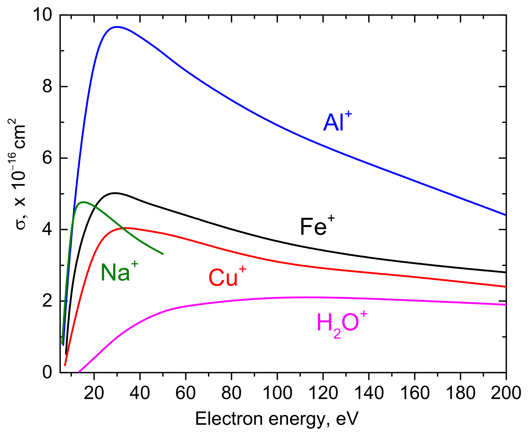 Catalysts 12 00574 g003