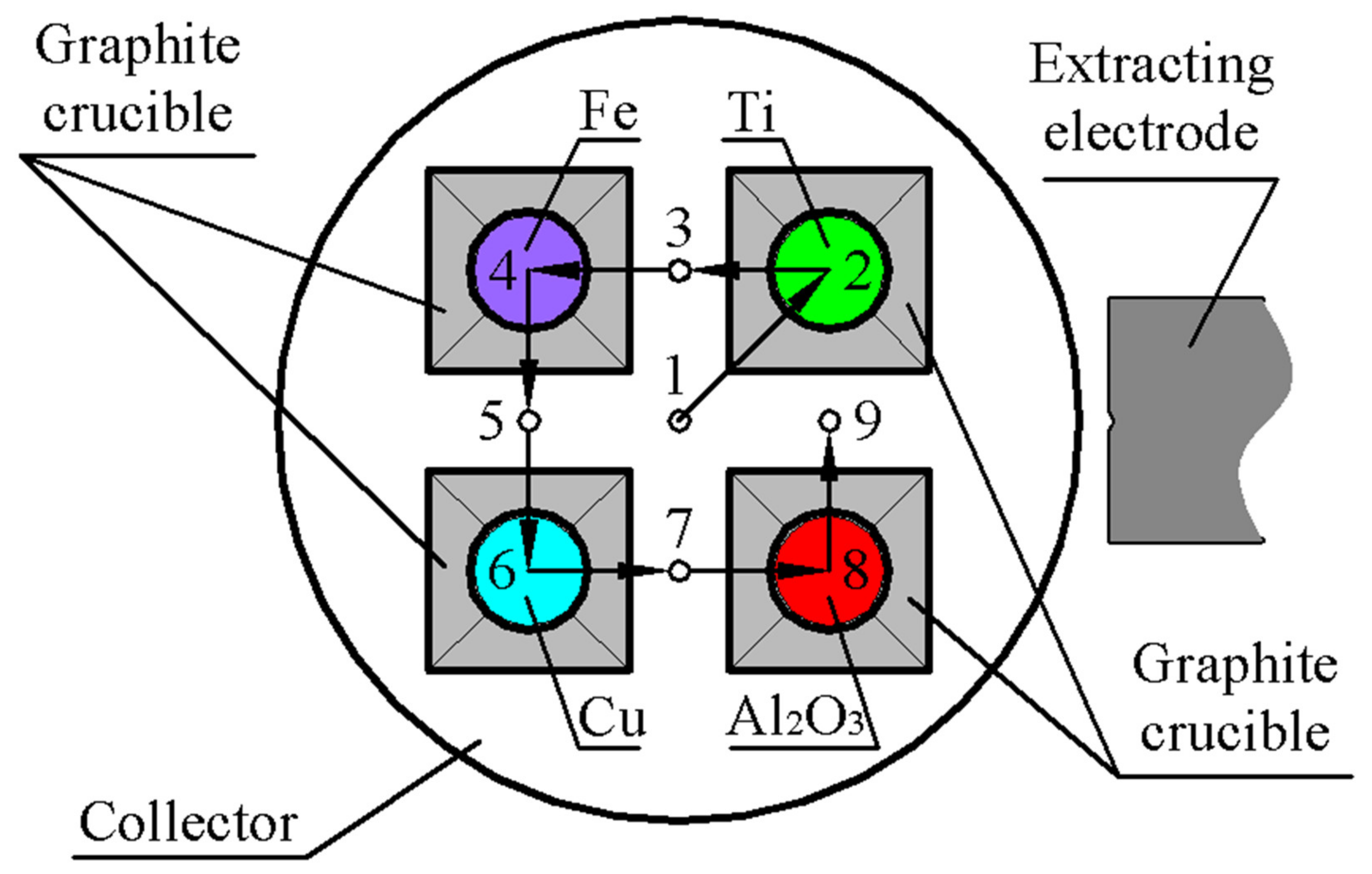 Catalysts 12 00574 g006