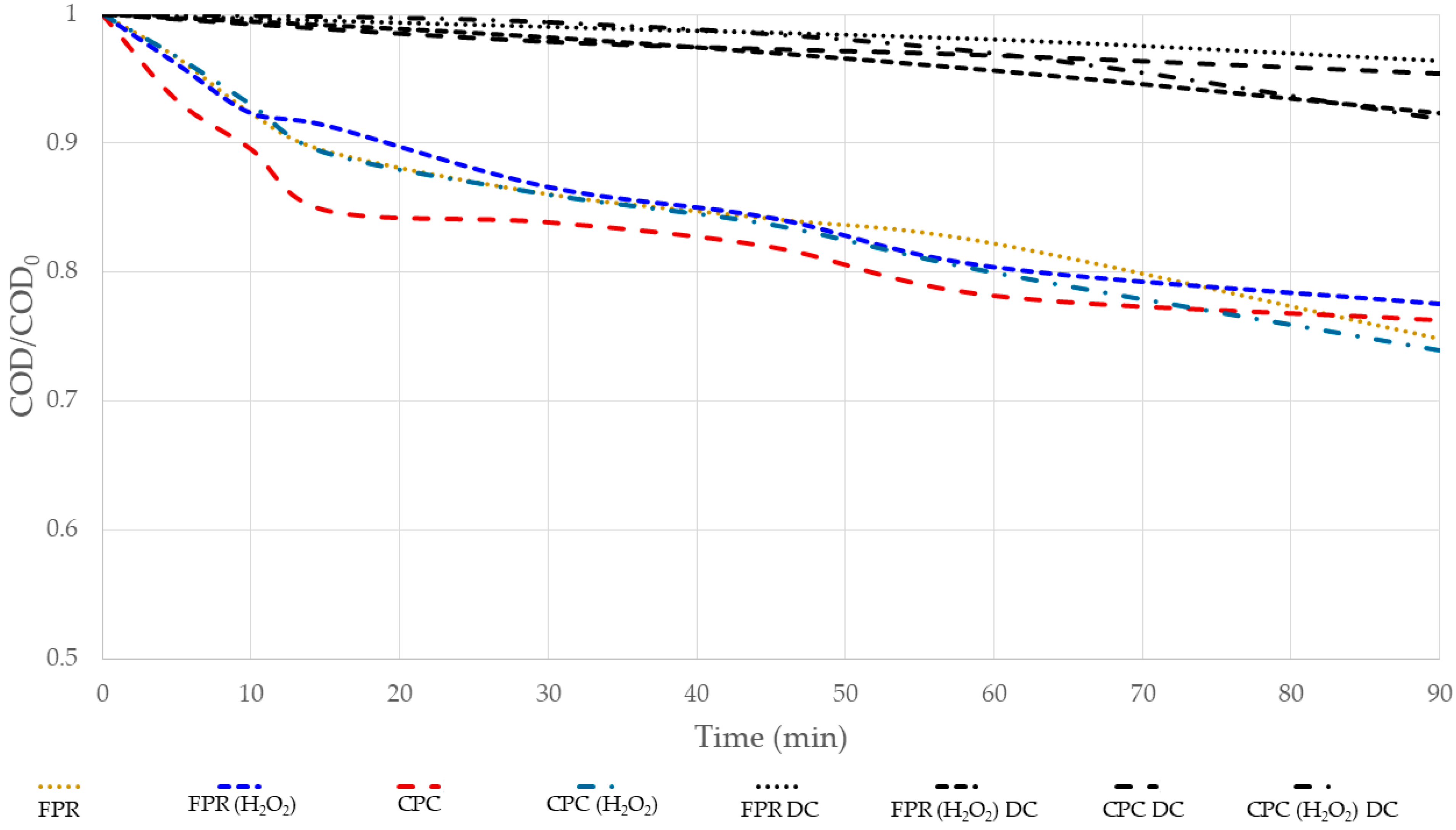 Catalysts 12 00575 g001