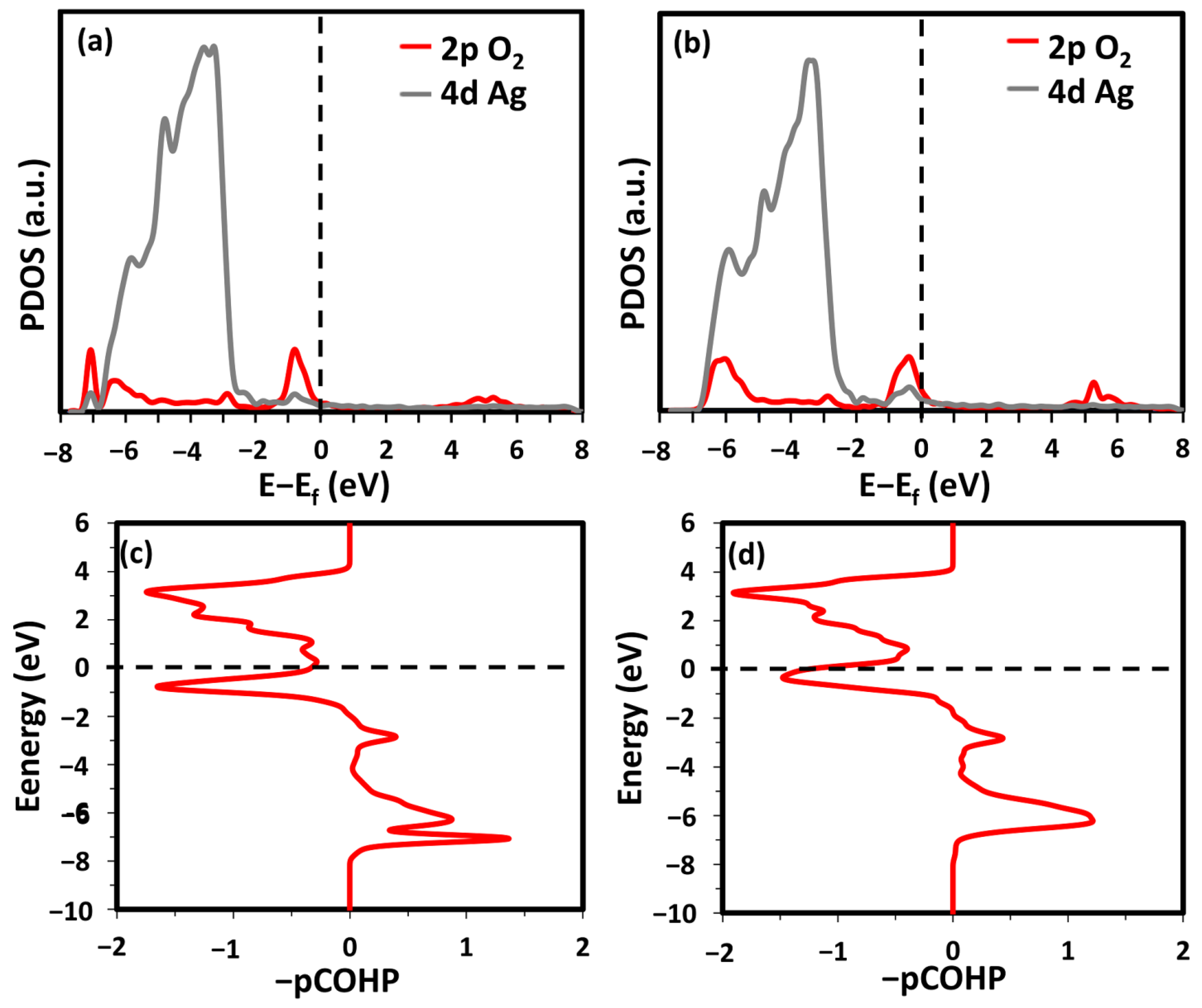 Catalysts 12 00576 g003
