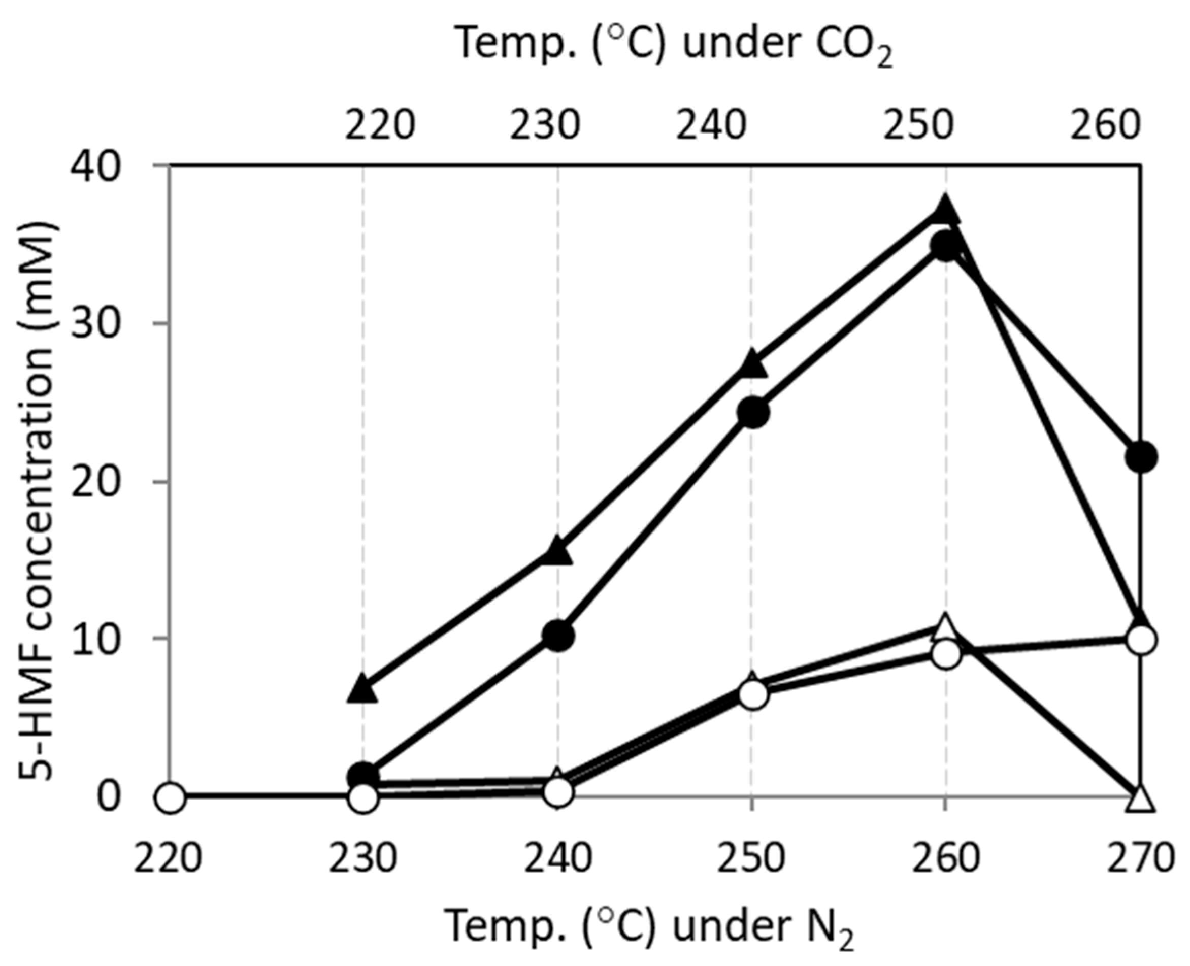 Catalysts 12 00577 g004