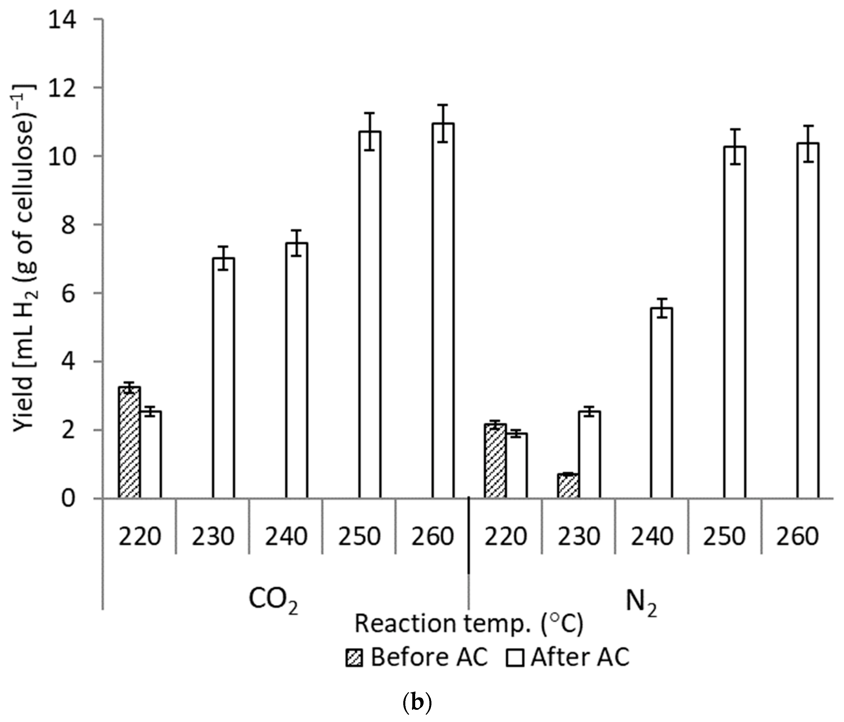 Catalysts 12 00577 g005b