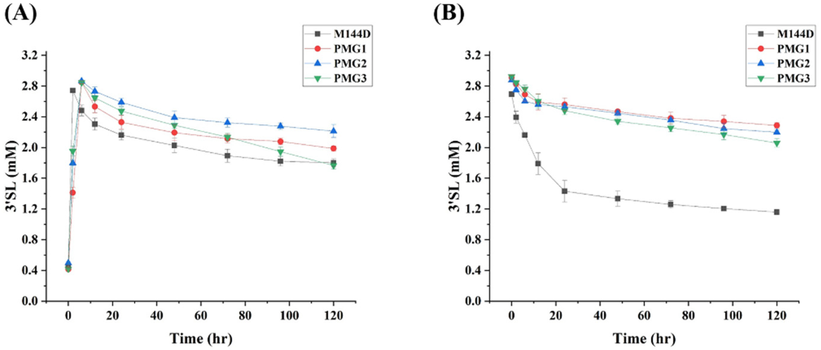 Catalysts 12 00579 g004 Catalysts 12 00579 g004