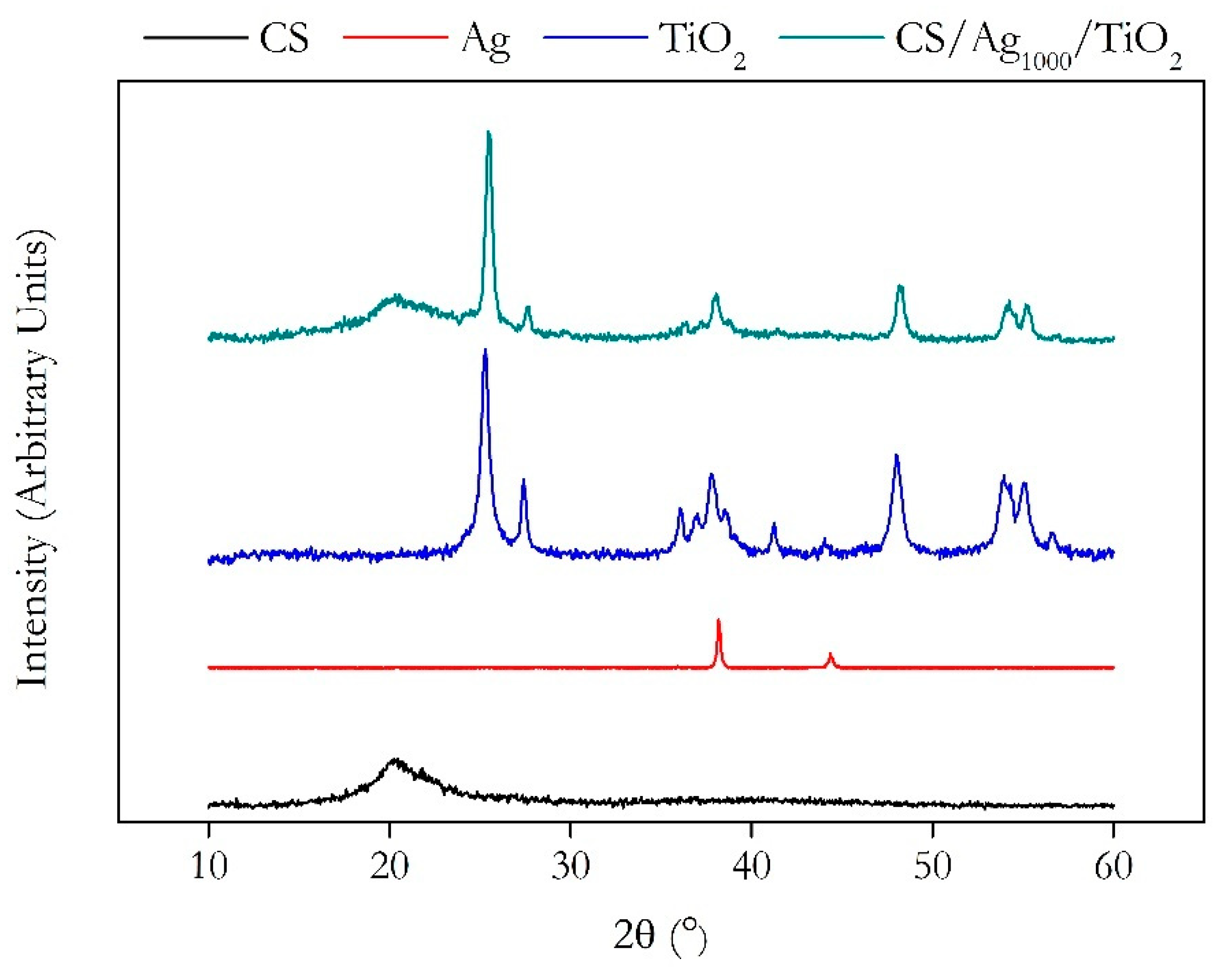 Catalysts 12 00580 g002