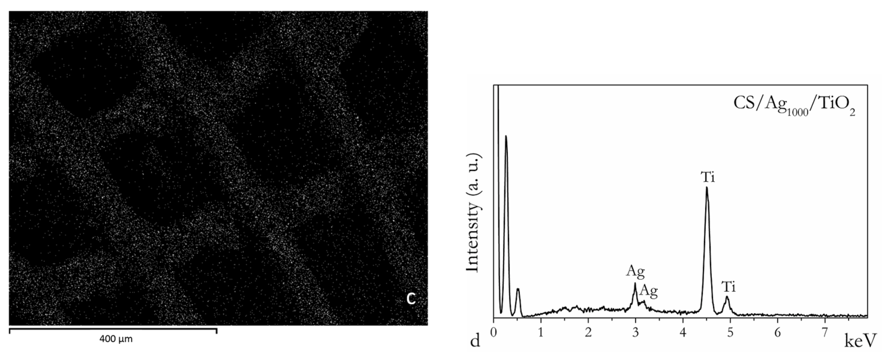Catalysts 12 00580 g004b