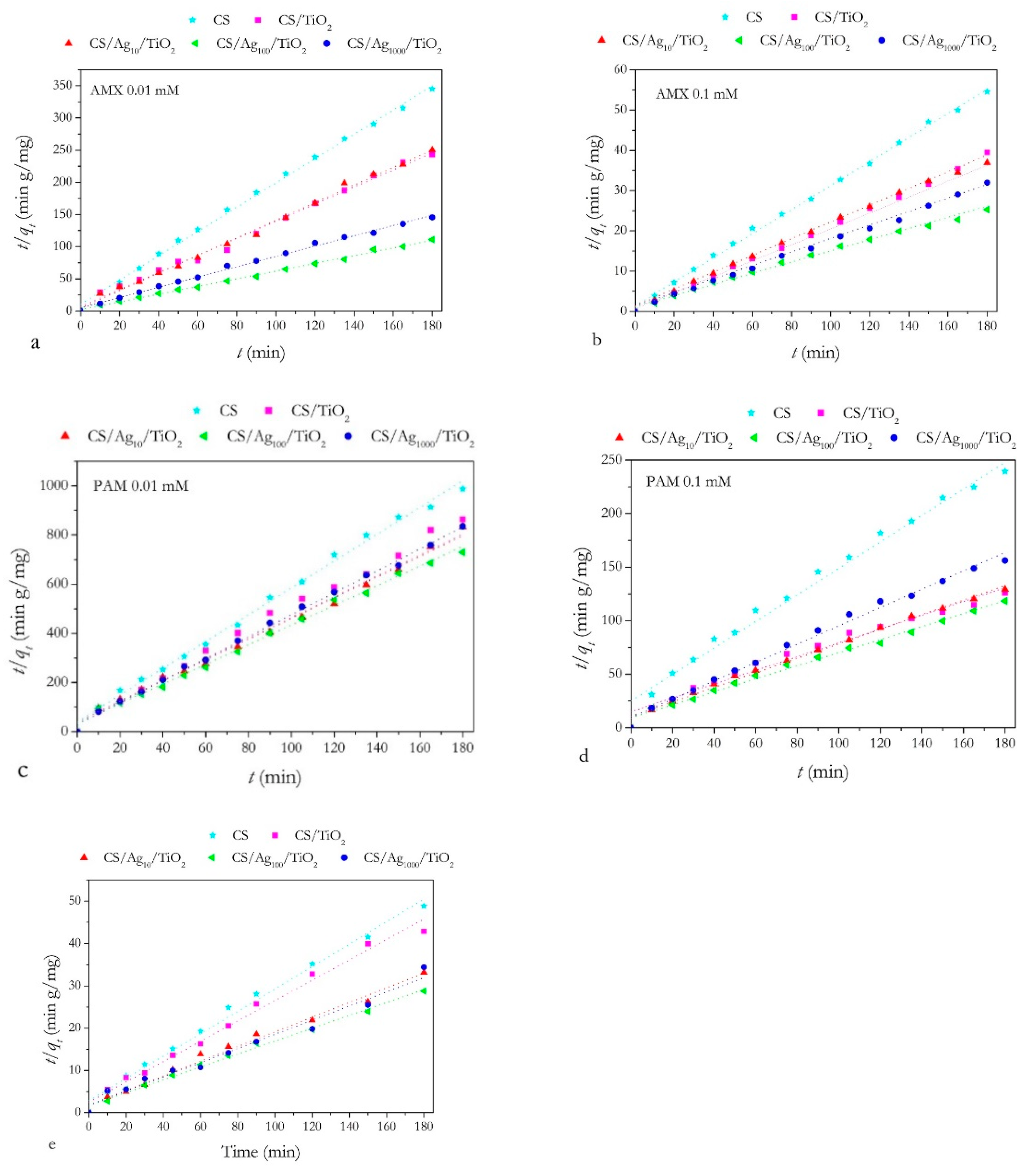Catalysts 12 00580 g005