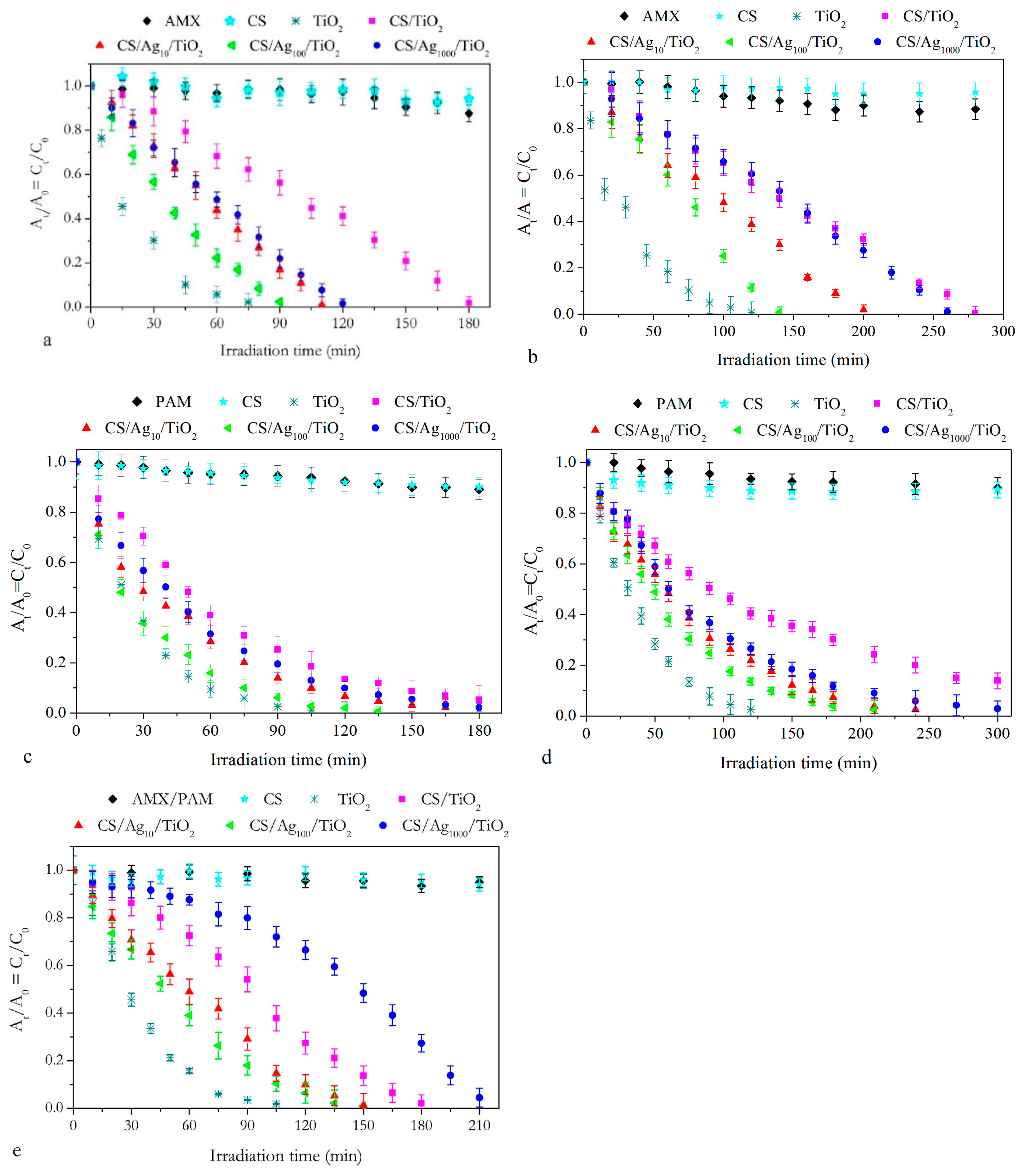 Catalysts 12 00580 g006
