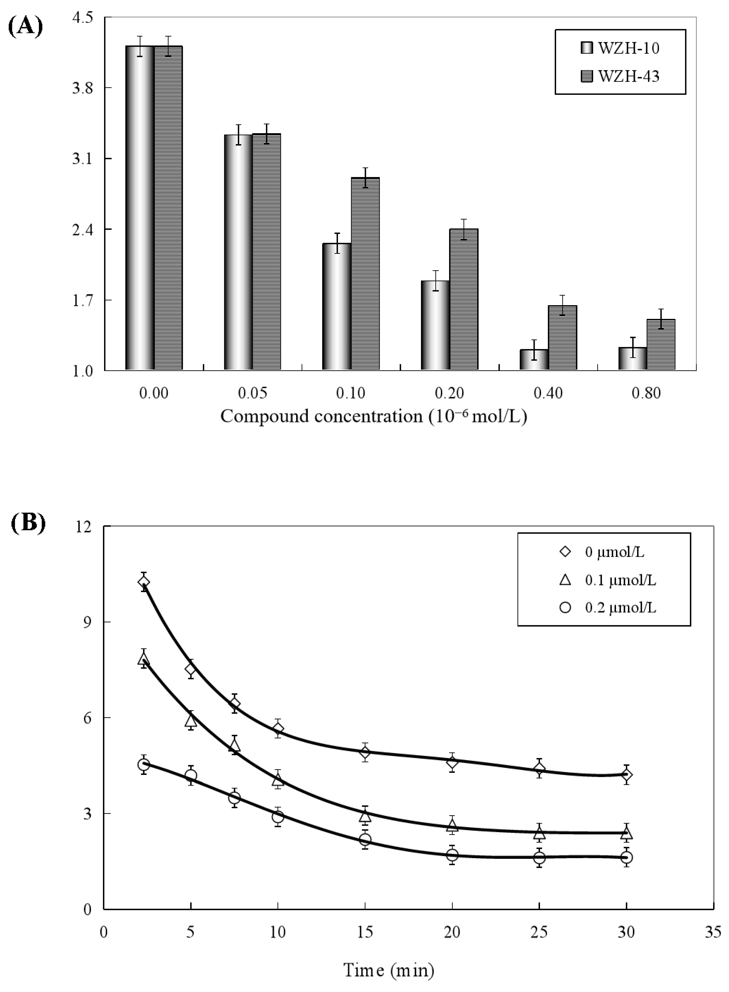 Catalysts 12 00582 g008a Catalysts 12 00582 g008a
