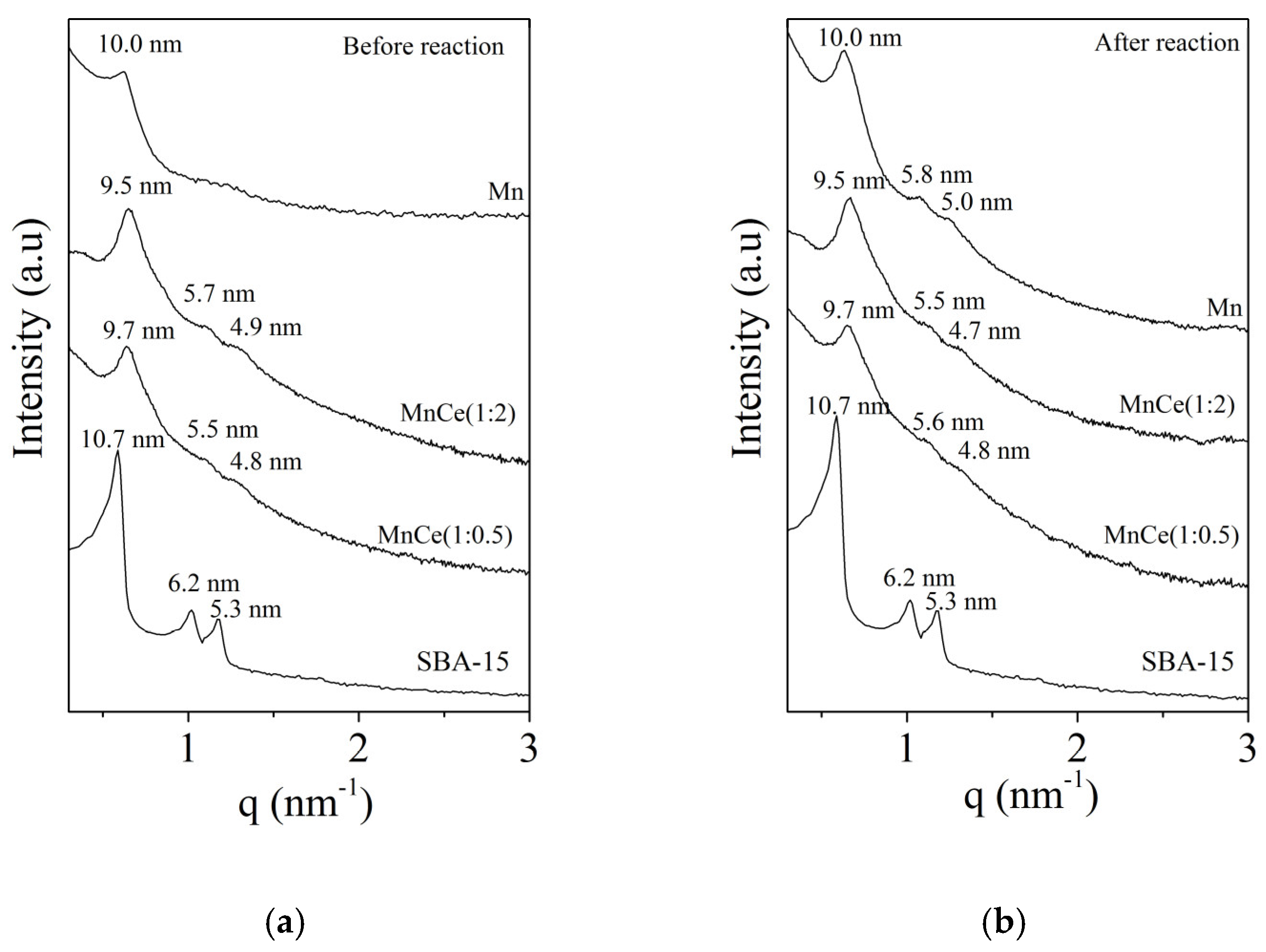 Catalysts 12 00583 g001