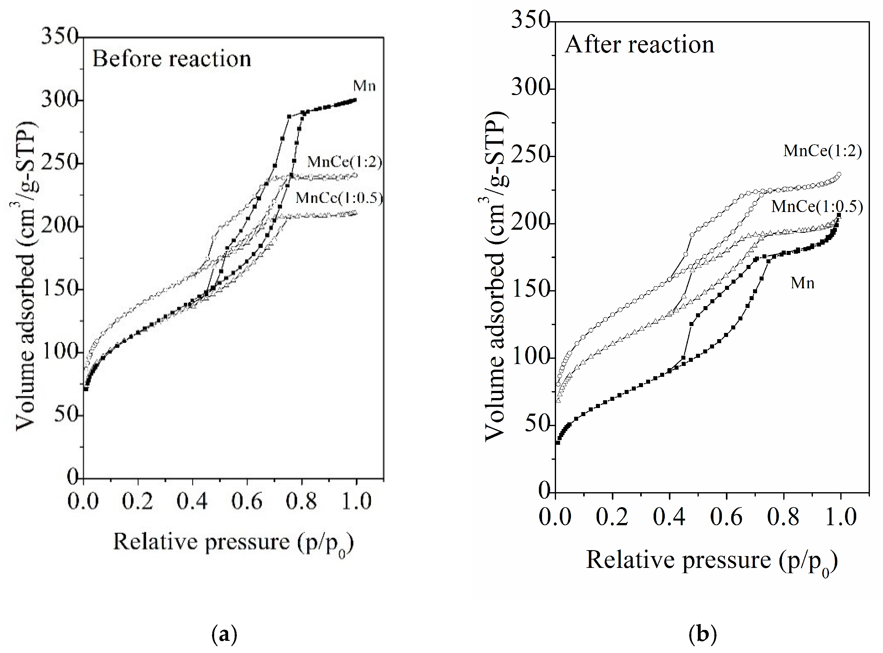 Catalysts 12 00583 g002