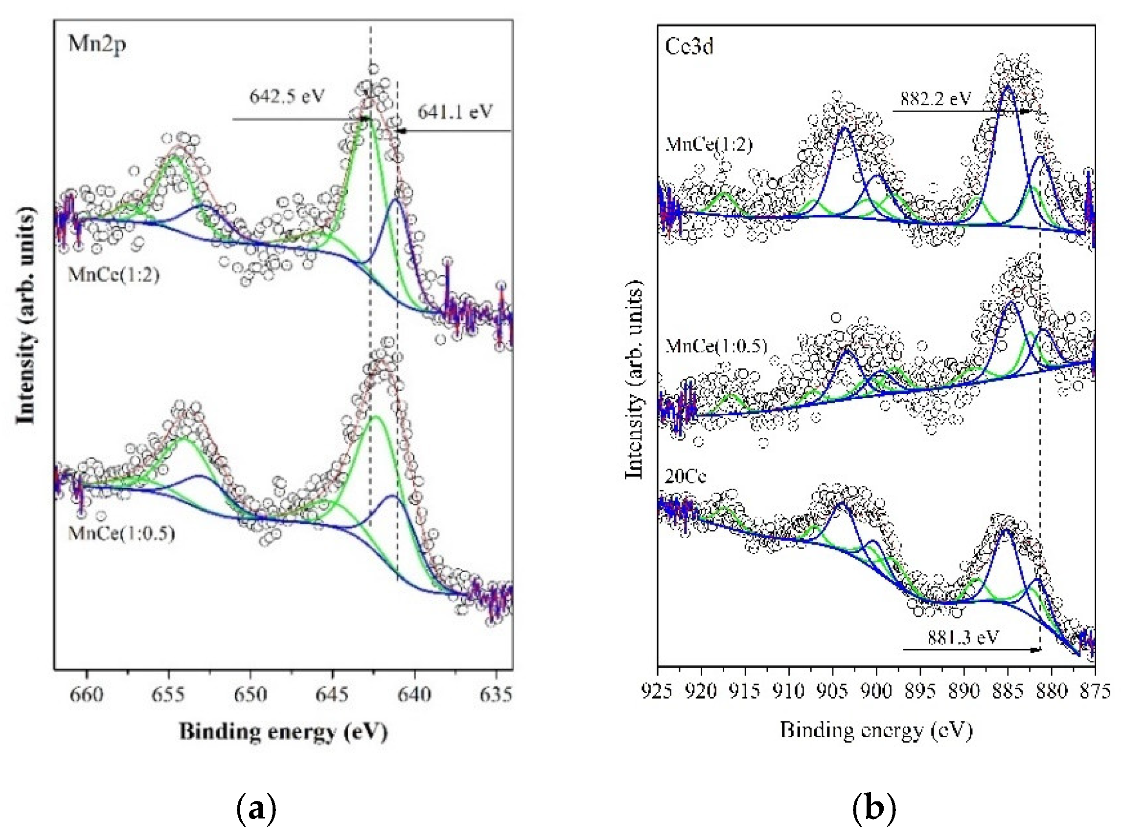 Catalysts 12 00583 g007