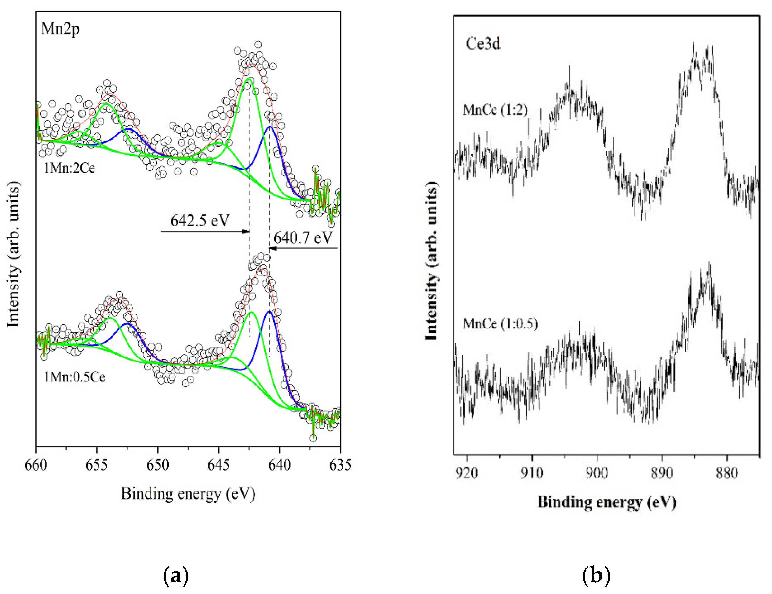 Catalysts 12 00583 g008