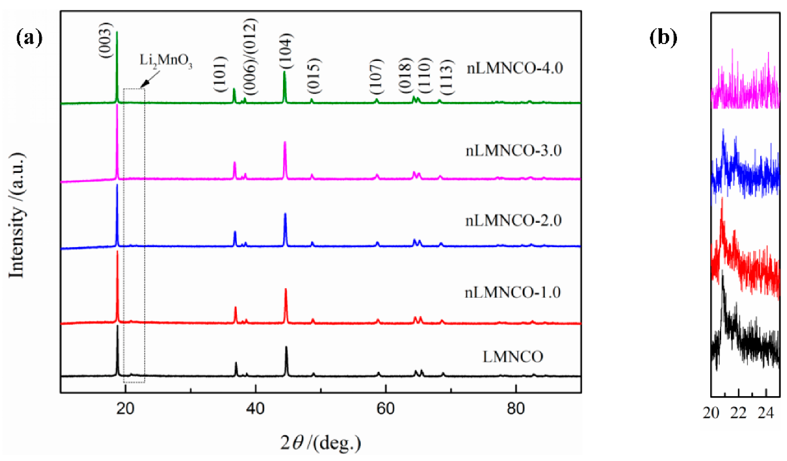 Catalysts 12 00584 g001 550