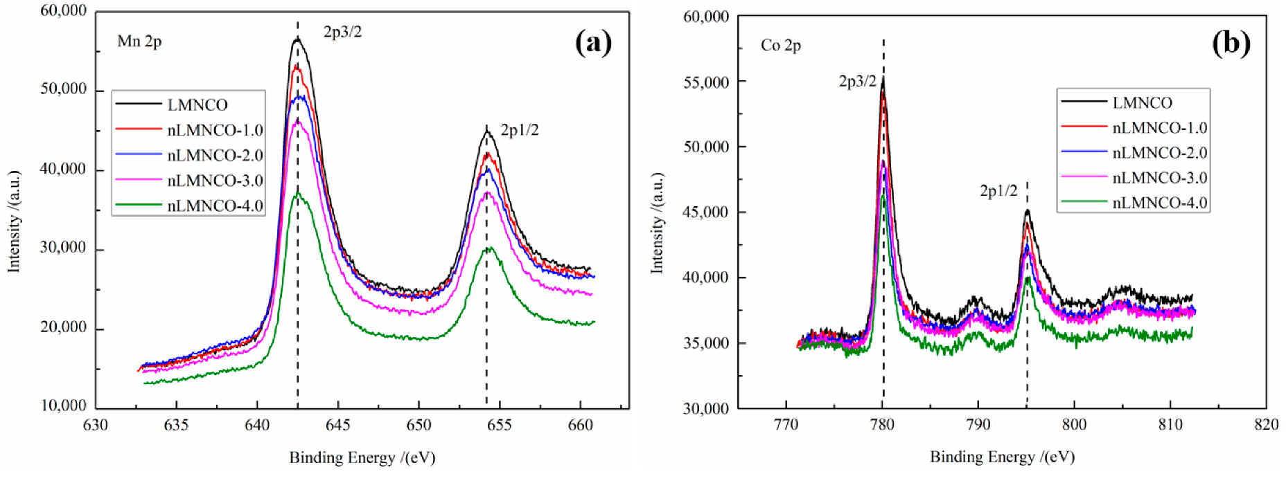 Catalysts 12 00584 g004 550