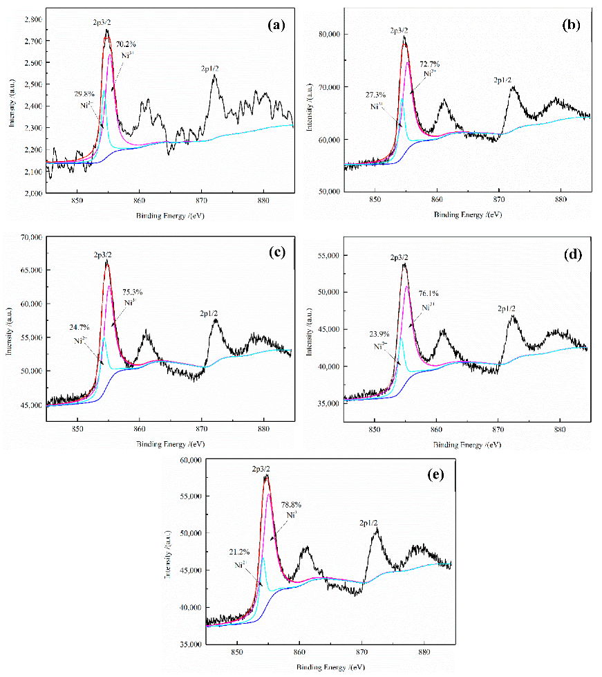 Catalysts 12 00584 g005 550