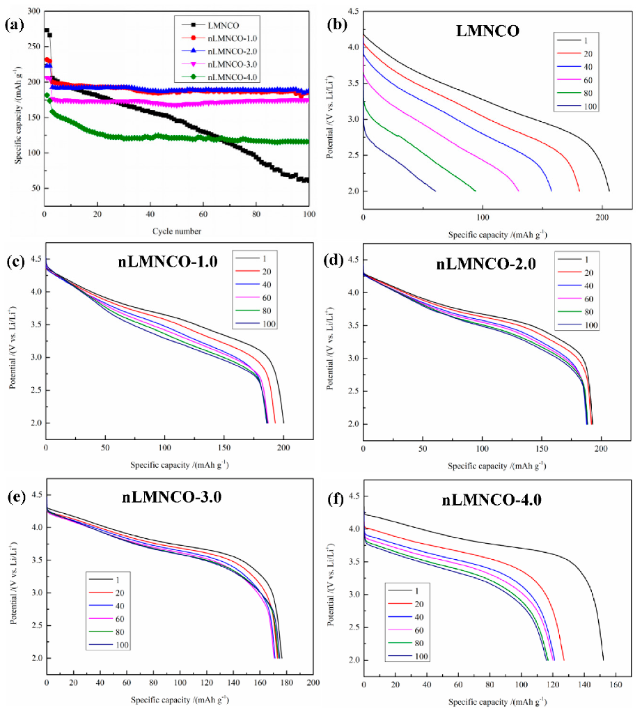 Catalysts 12 00584 g008 550