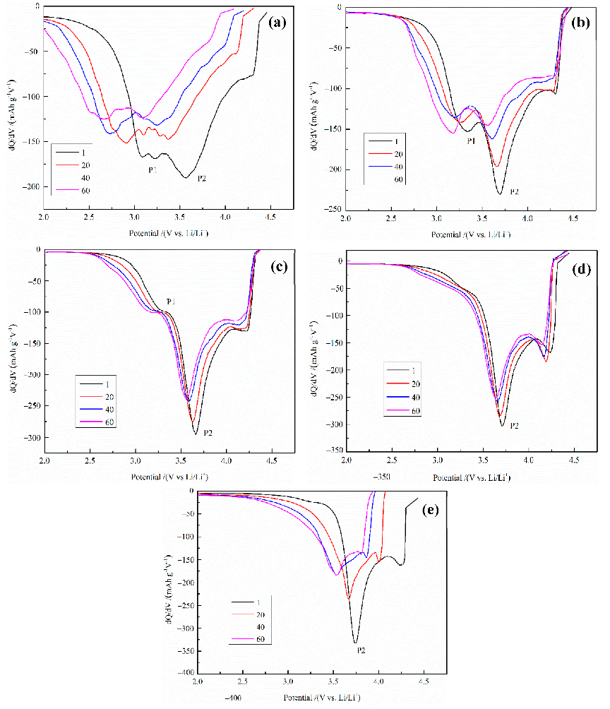 Catalysts 12 00584 g009 550