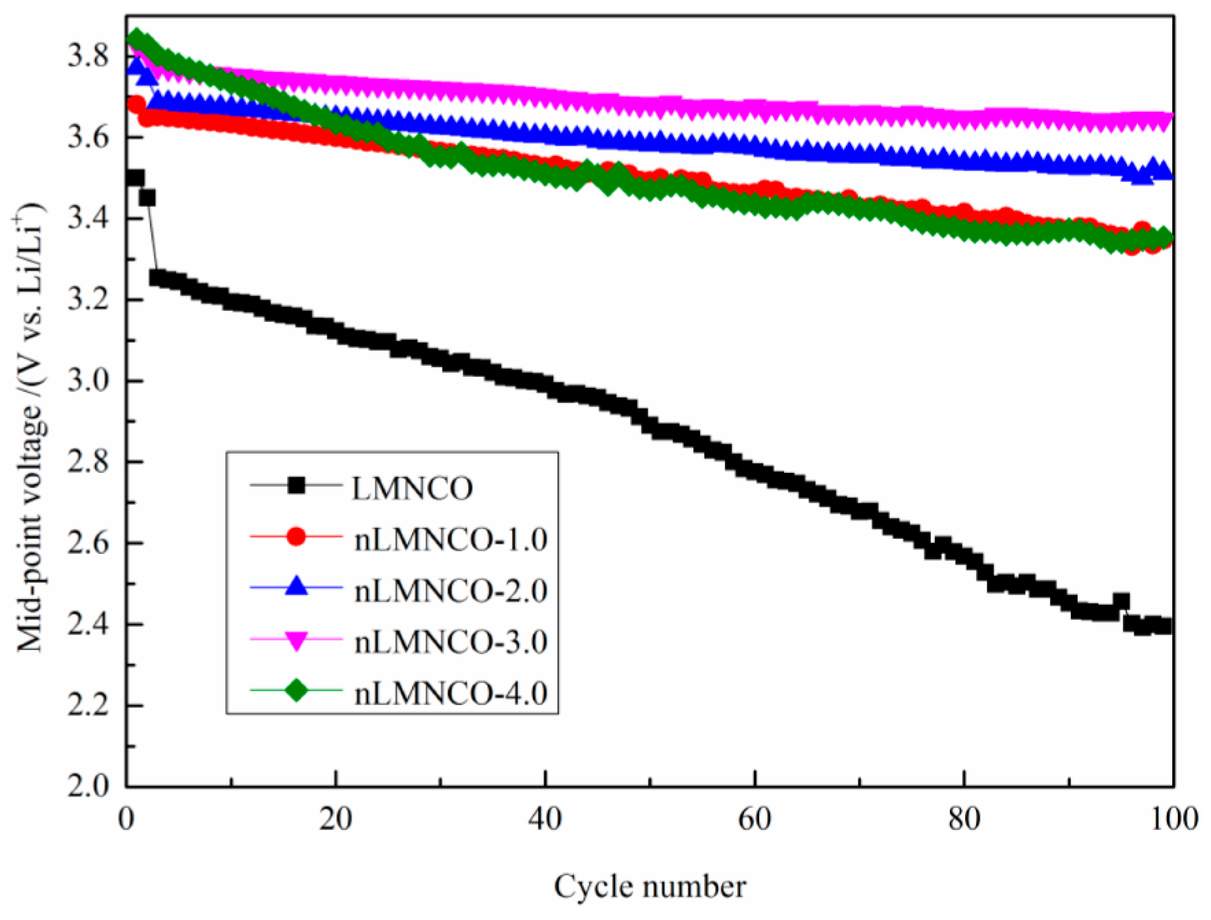 Catalysts 12 00584 g010 550