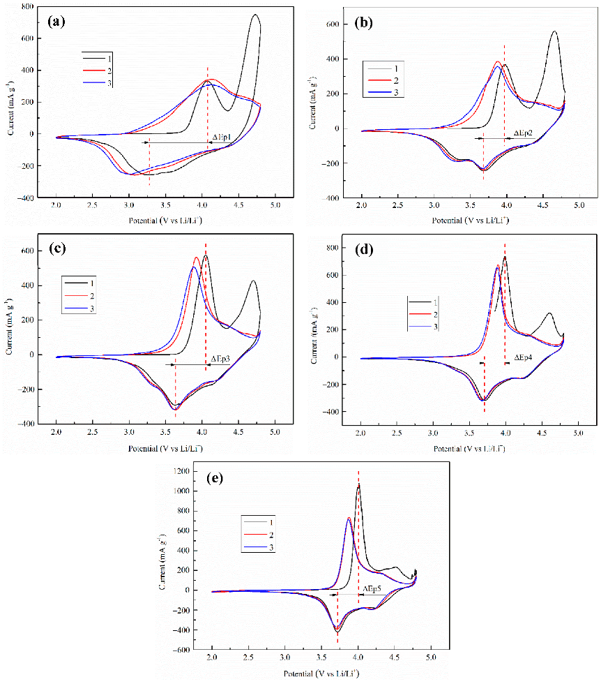 Catalysts 12 00584 g011 550