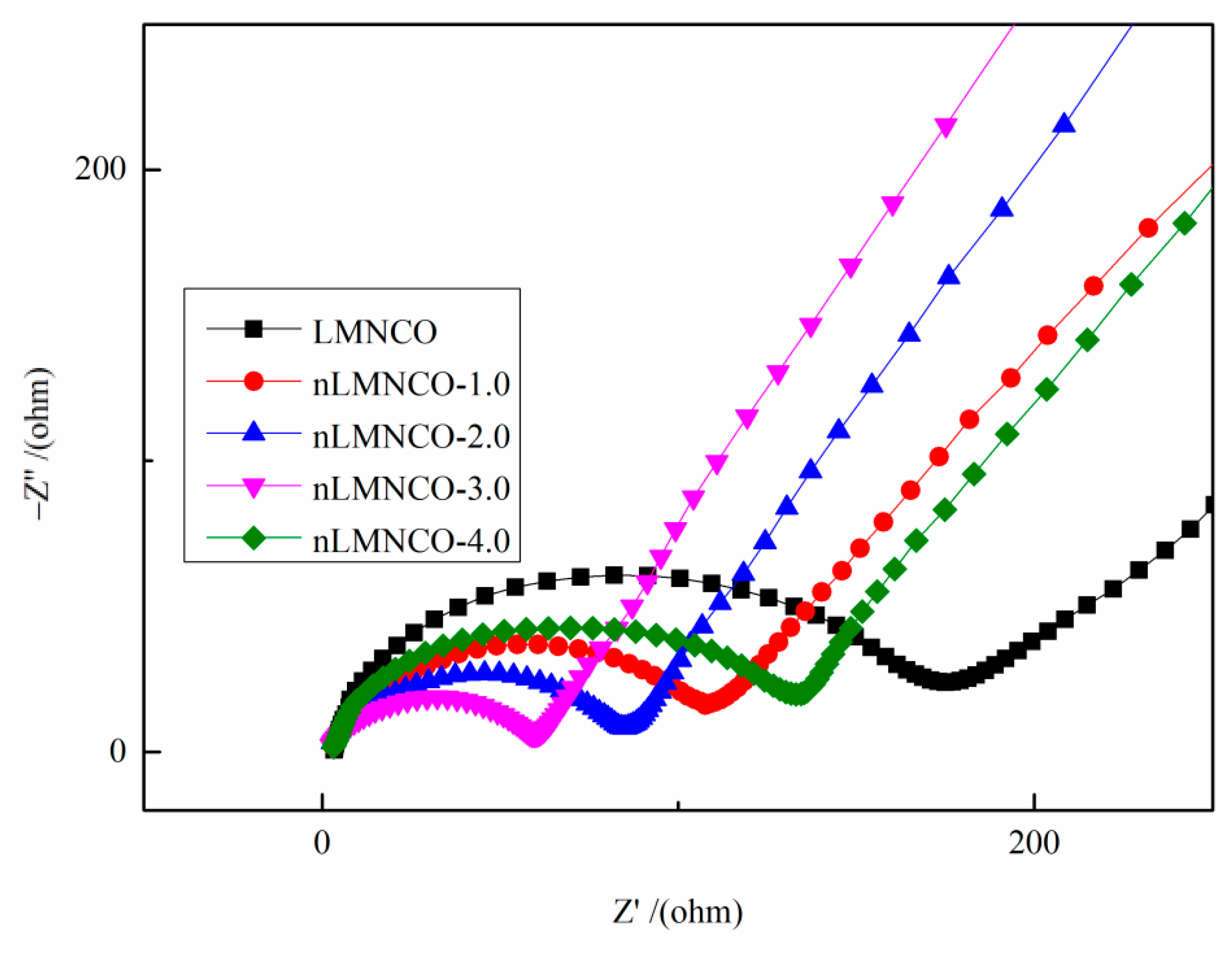 Catalysts 12 00584 g013 550