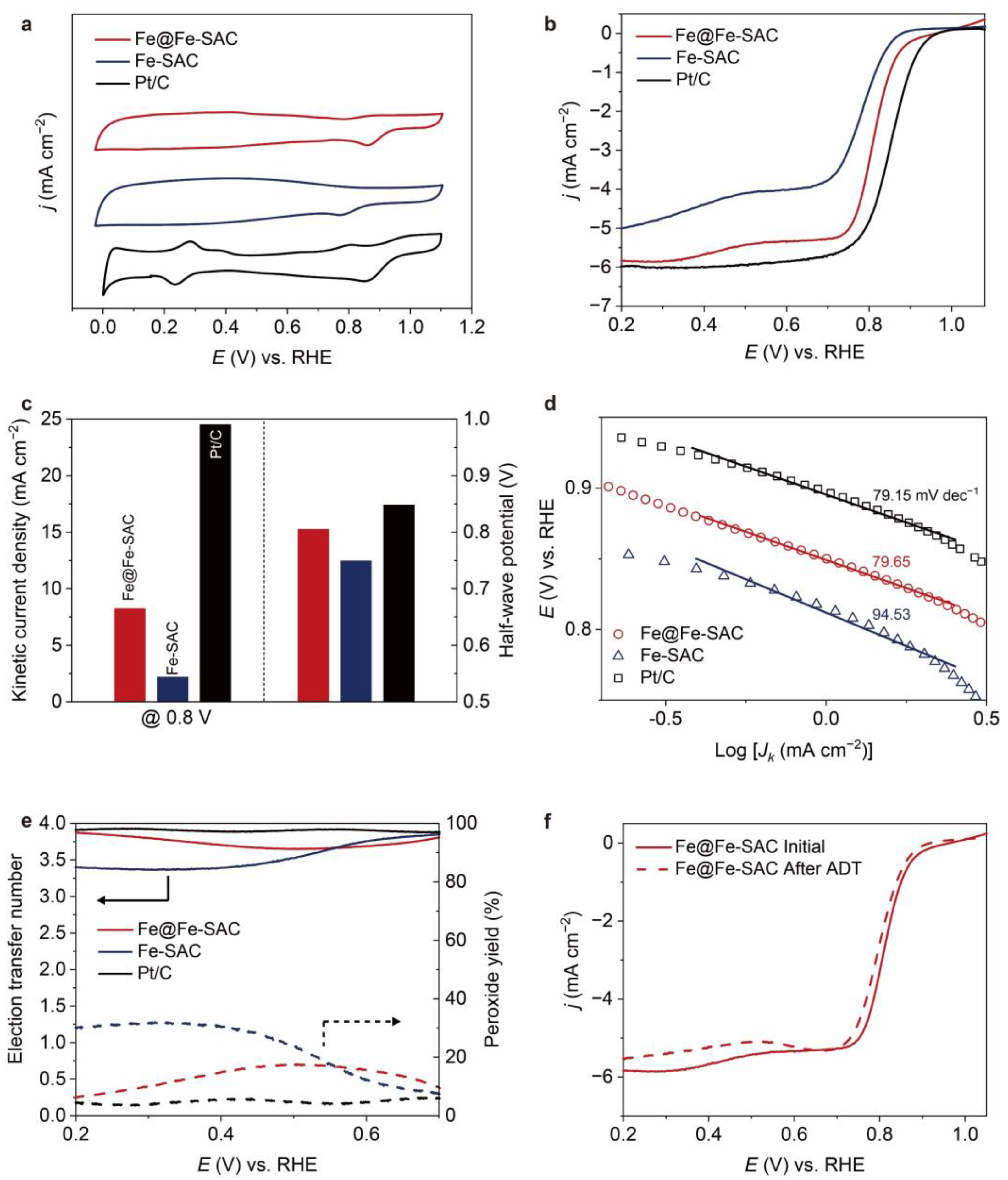 Catalysts 12 00585 g004