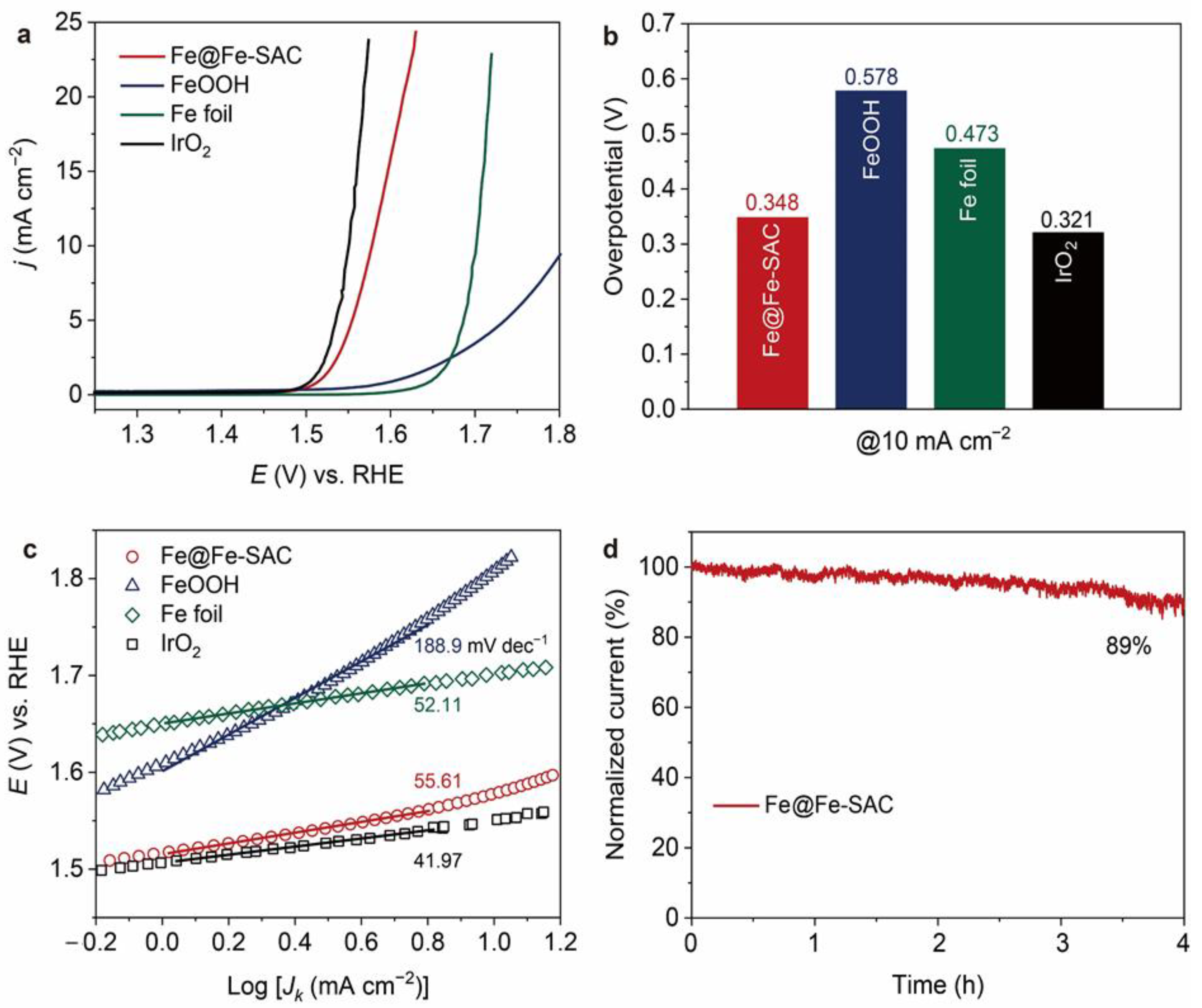 Catalysts 12 00585 g006
