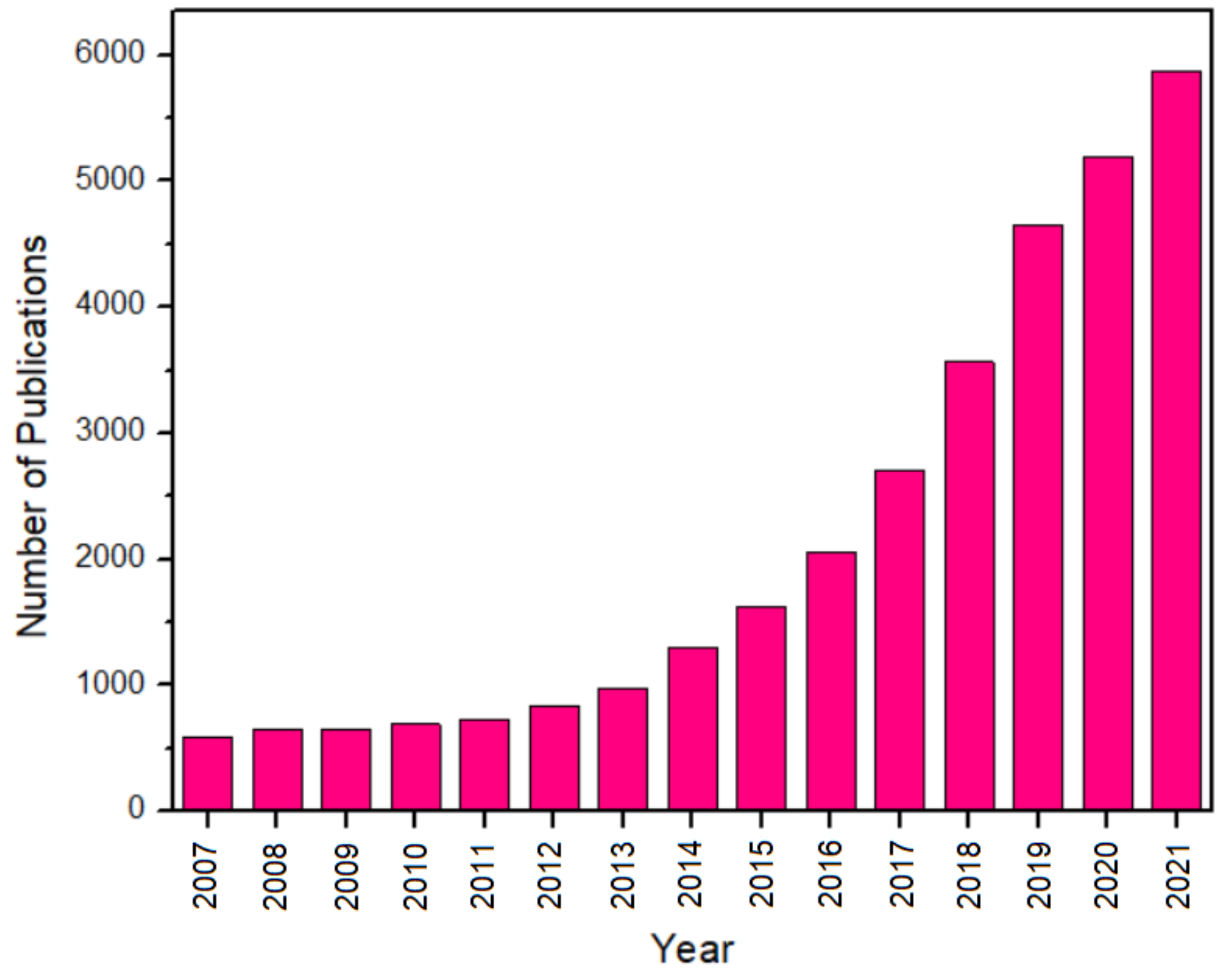 Catalysts 12 00586 g002