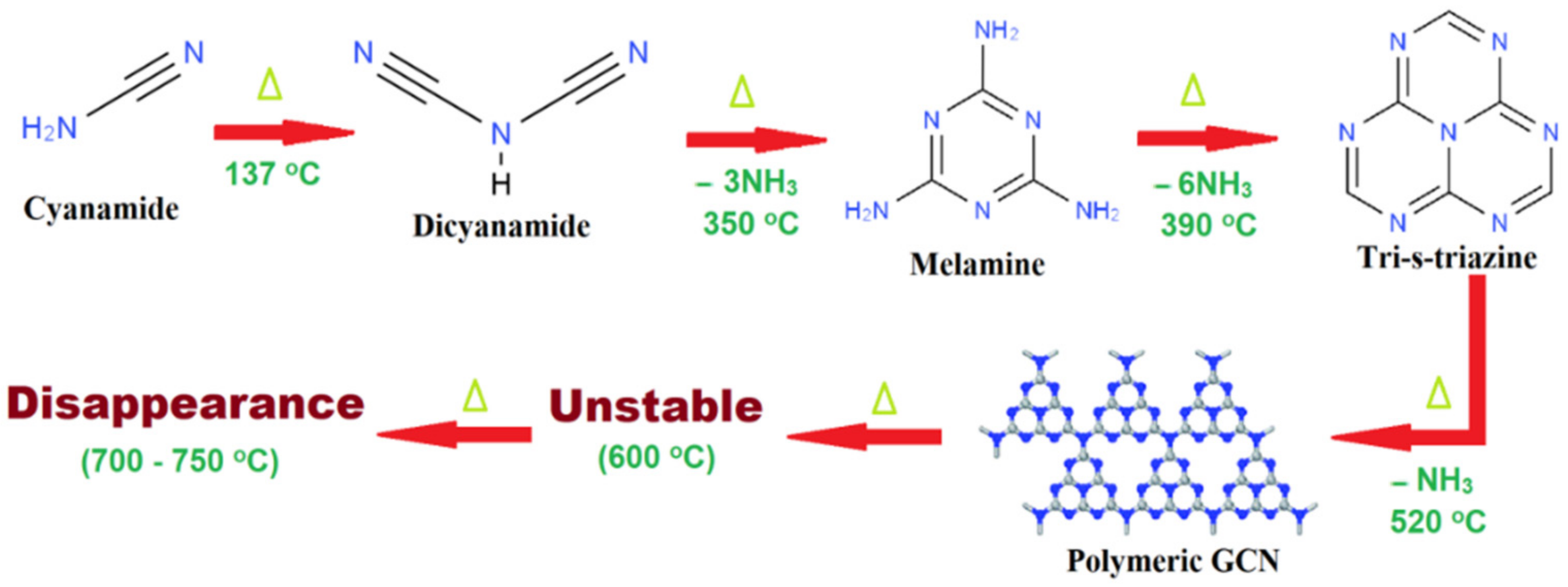 Catalysts 12 00586 g004