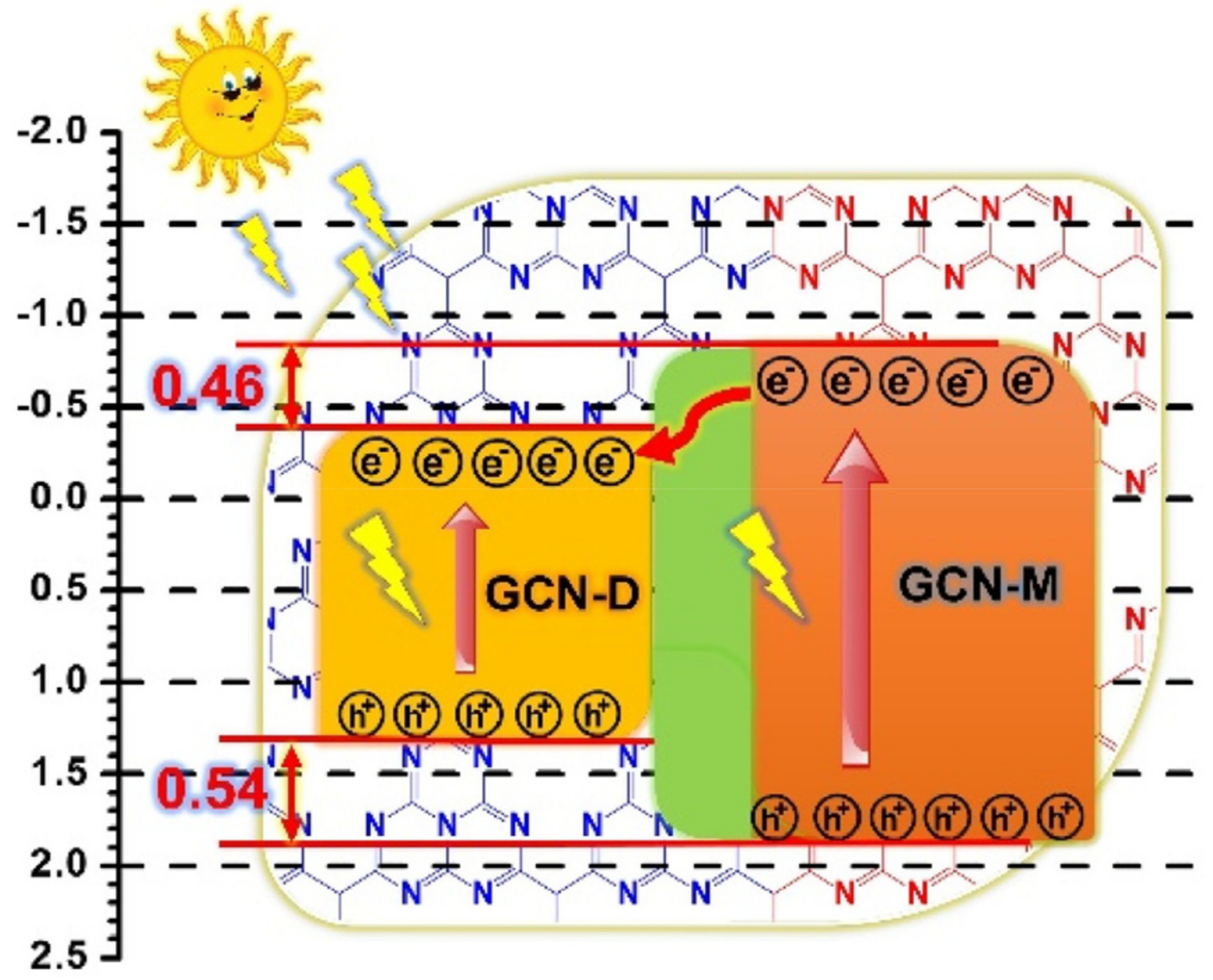 Catalysts 12 00586 g006