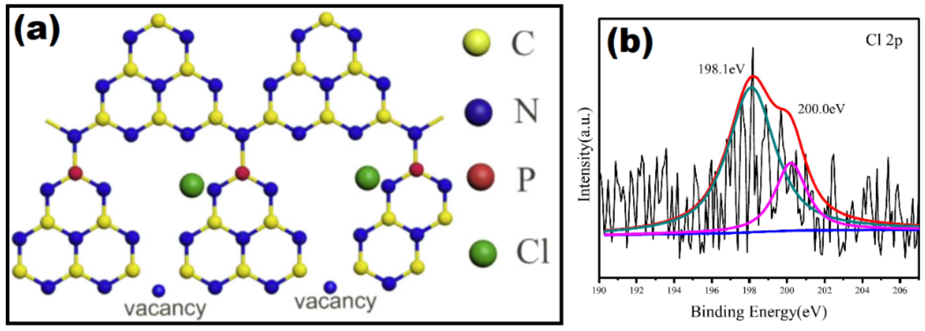 Catalysts 12 00586 g016