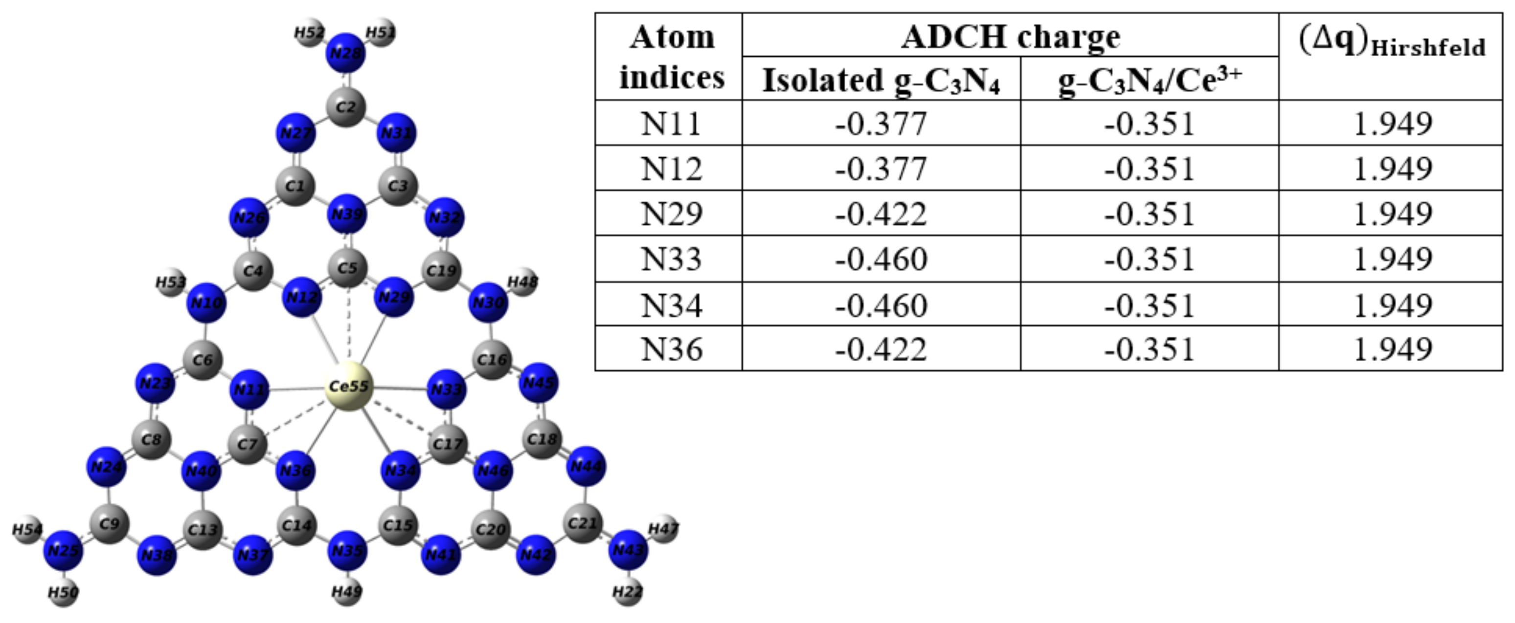 Catalysts 12 00586 g022