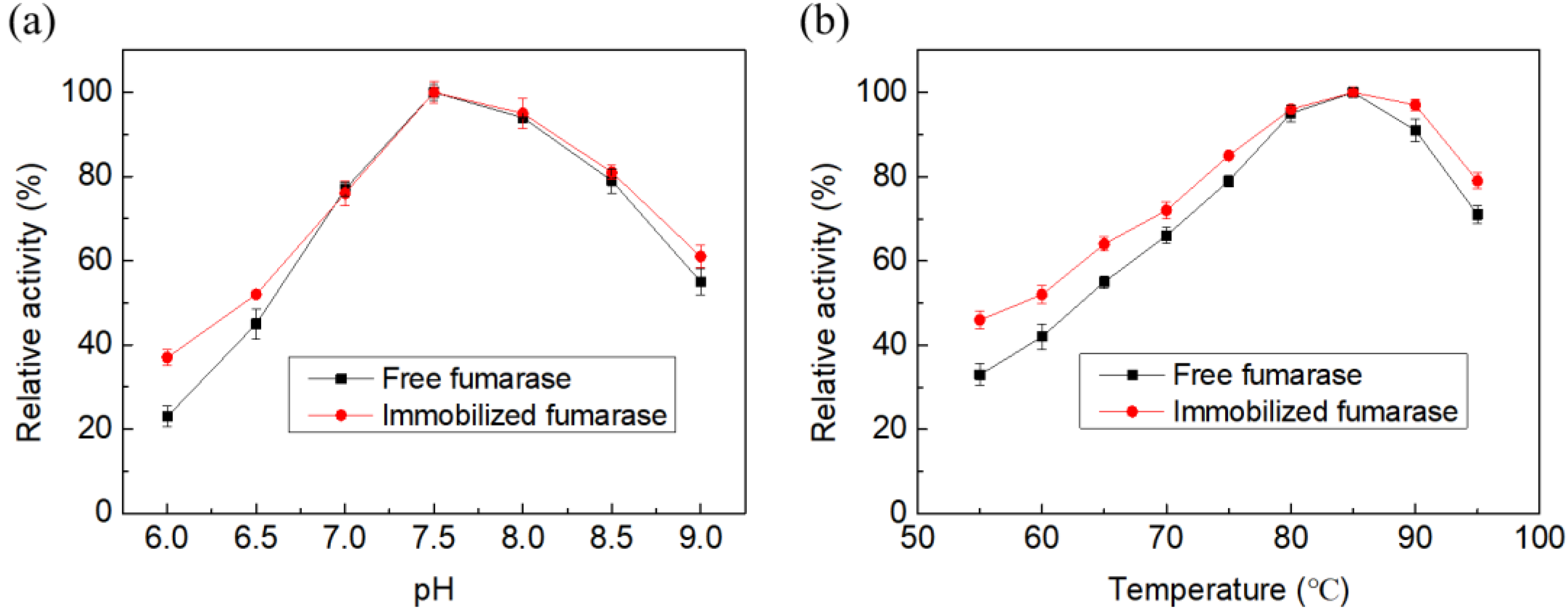 Catalysts 12 00587 g002 550