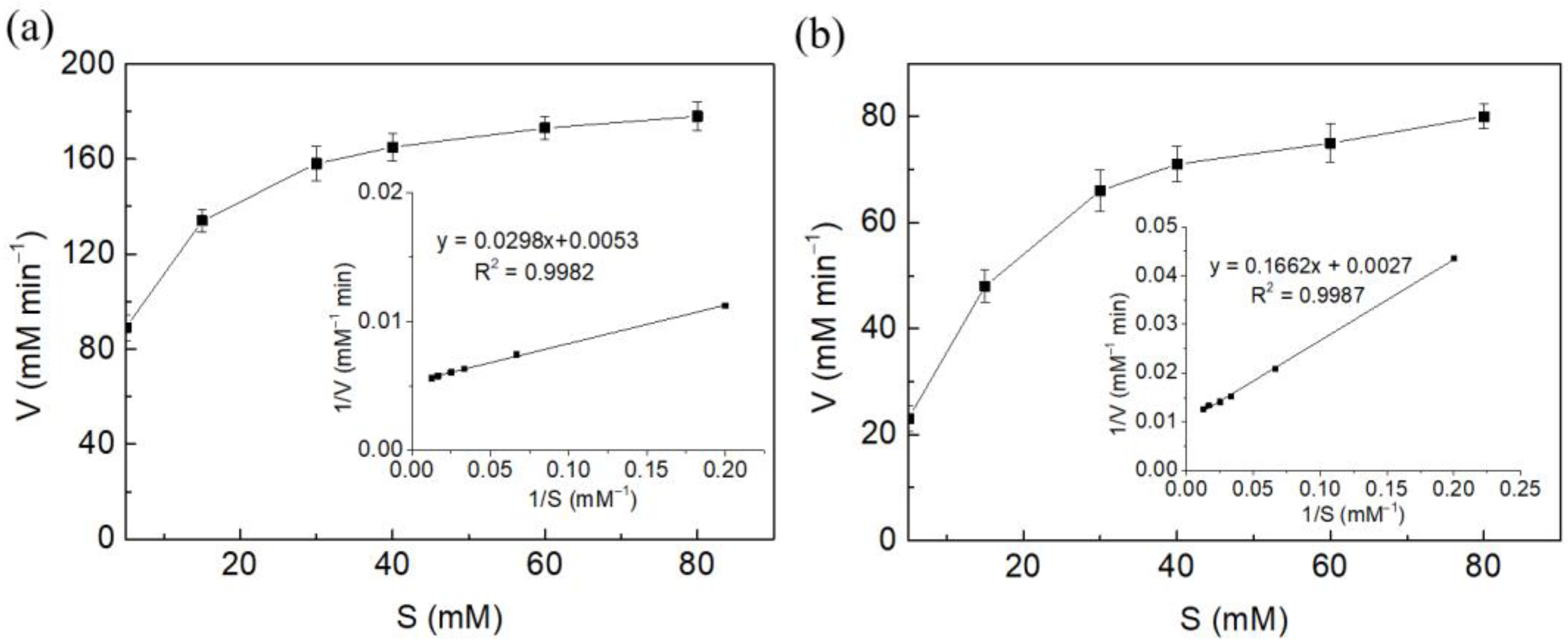 Catalysts 12 00587 g004 550