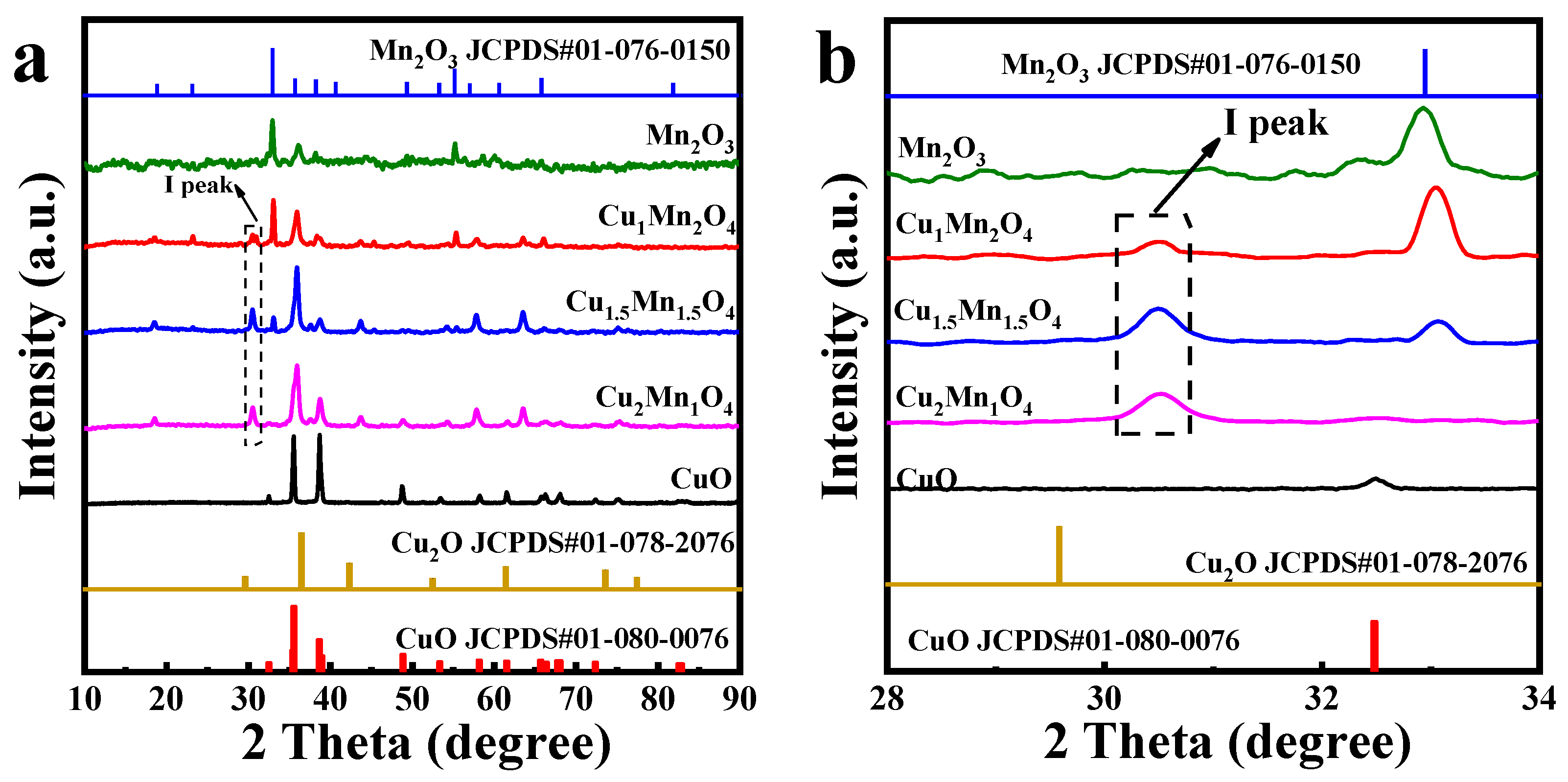 Catalysts 12 00591 g001