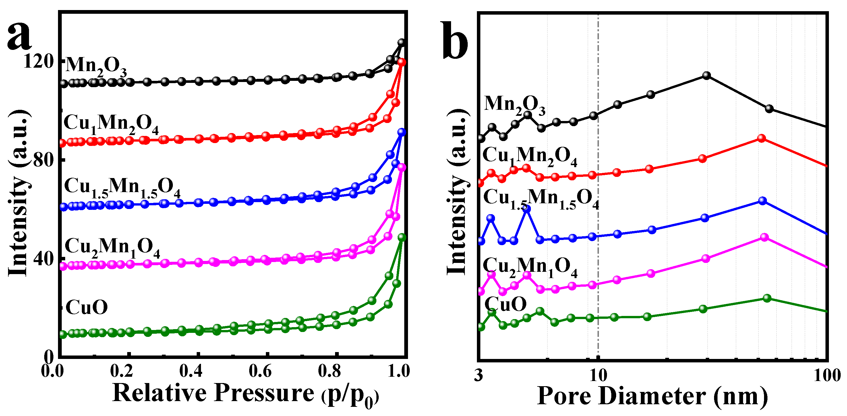 Catalysts 12 00591 g002