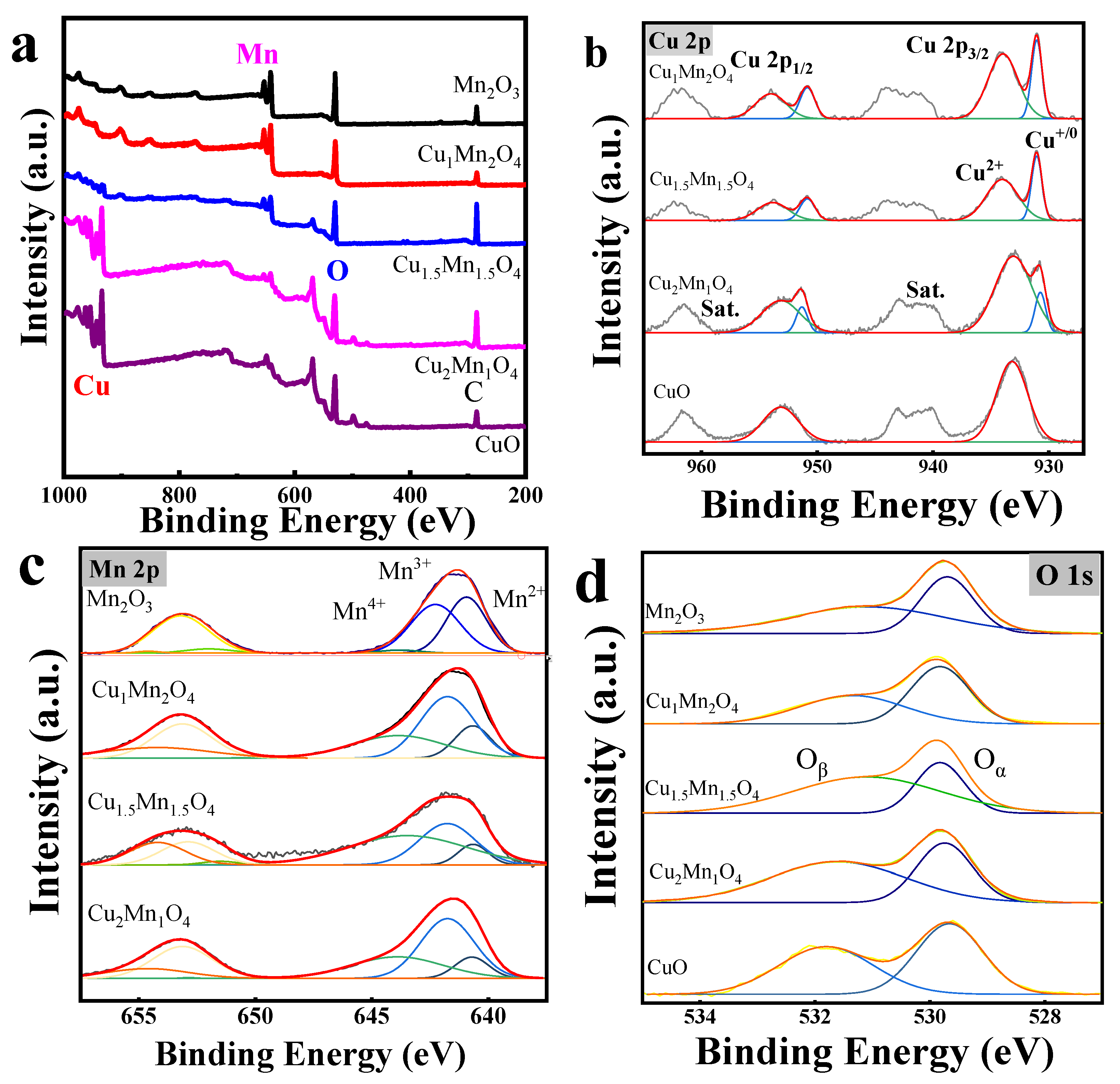 Catalysts 12 00591 g006