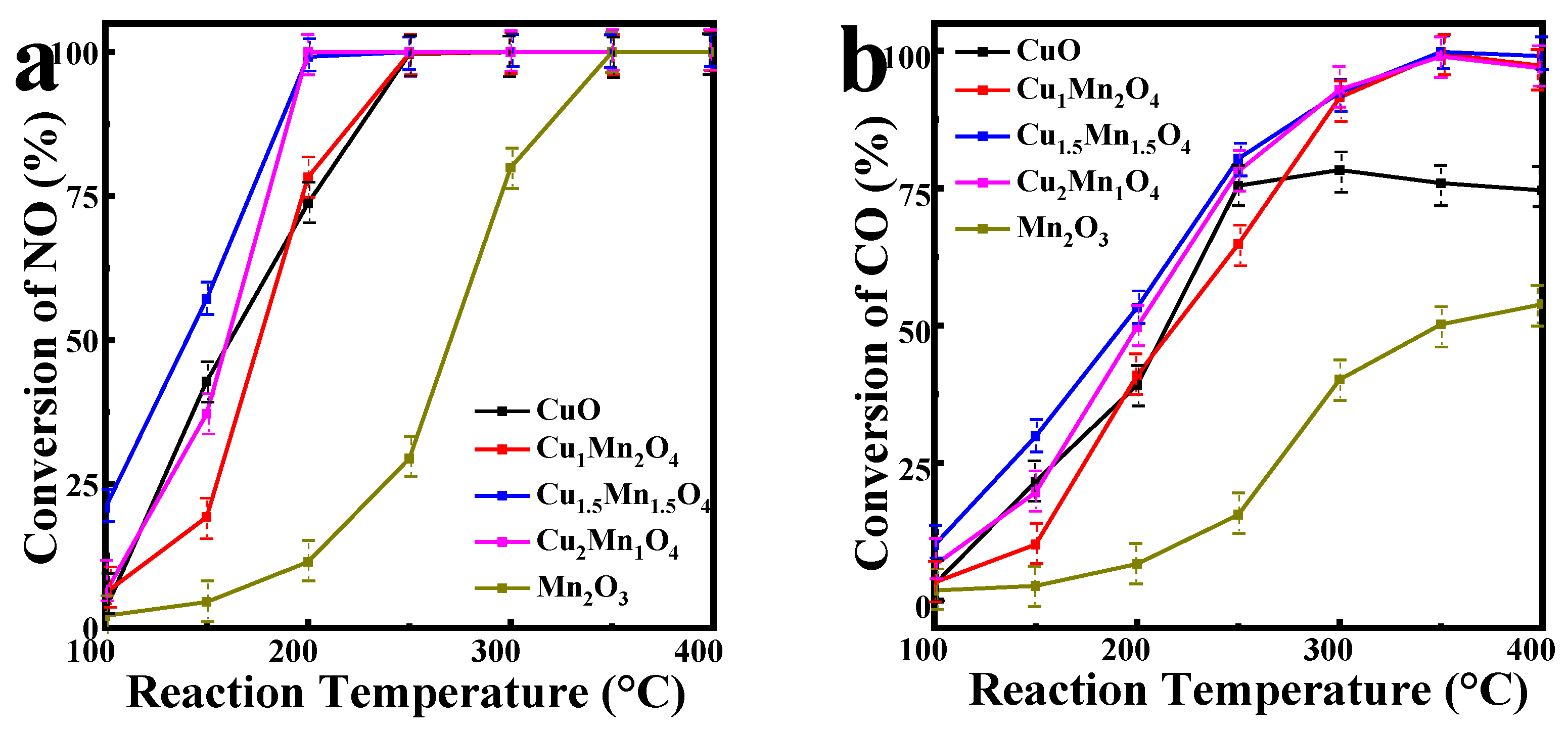Catalysts 12 00591 g007