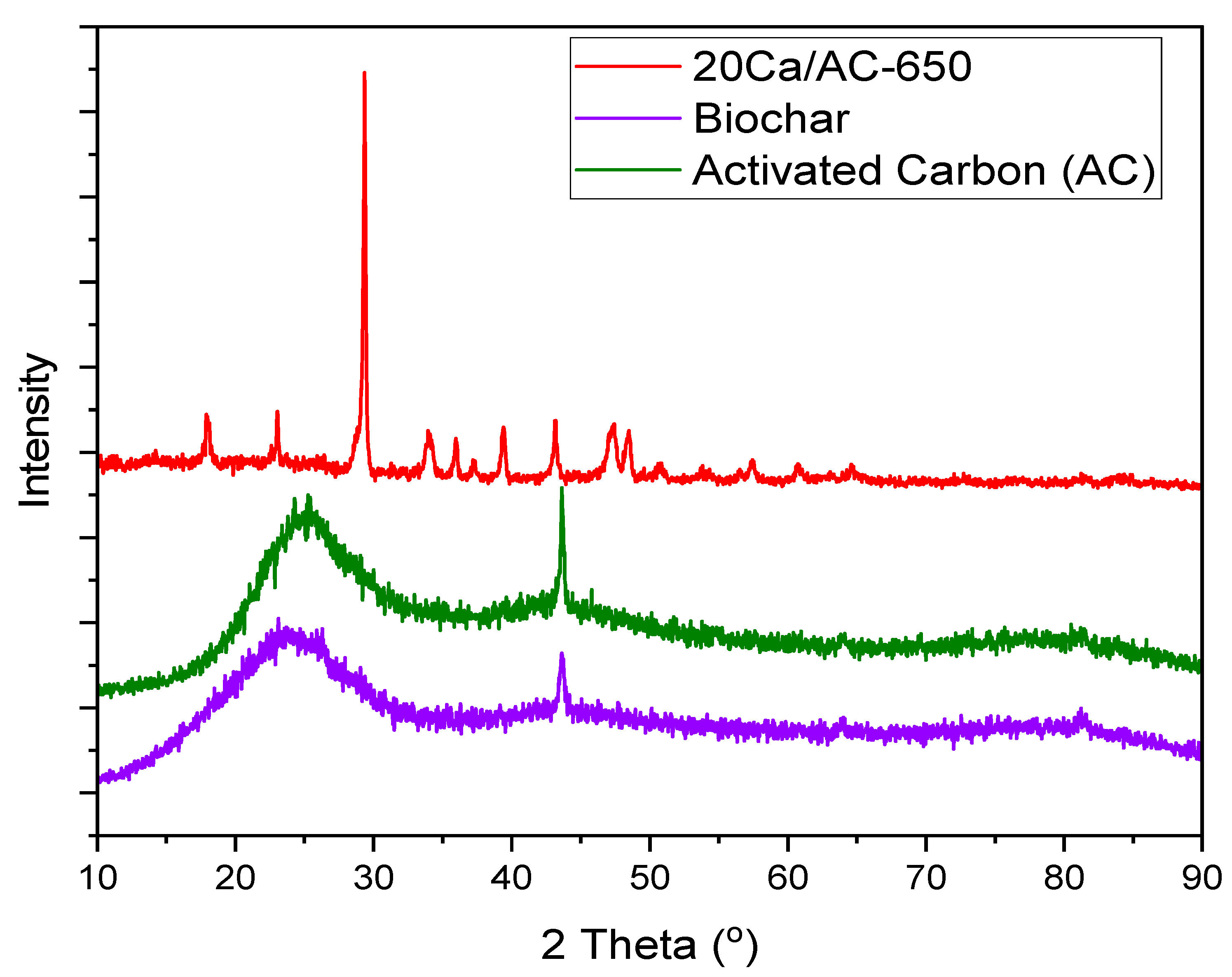 Catalysts 12 00592 g001