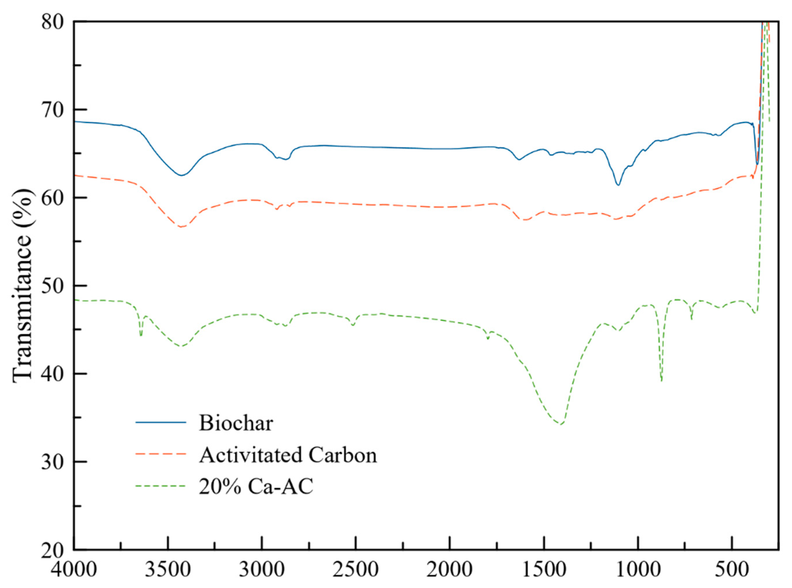 Catalysts 12 00592 g003