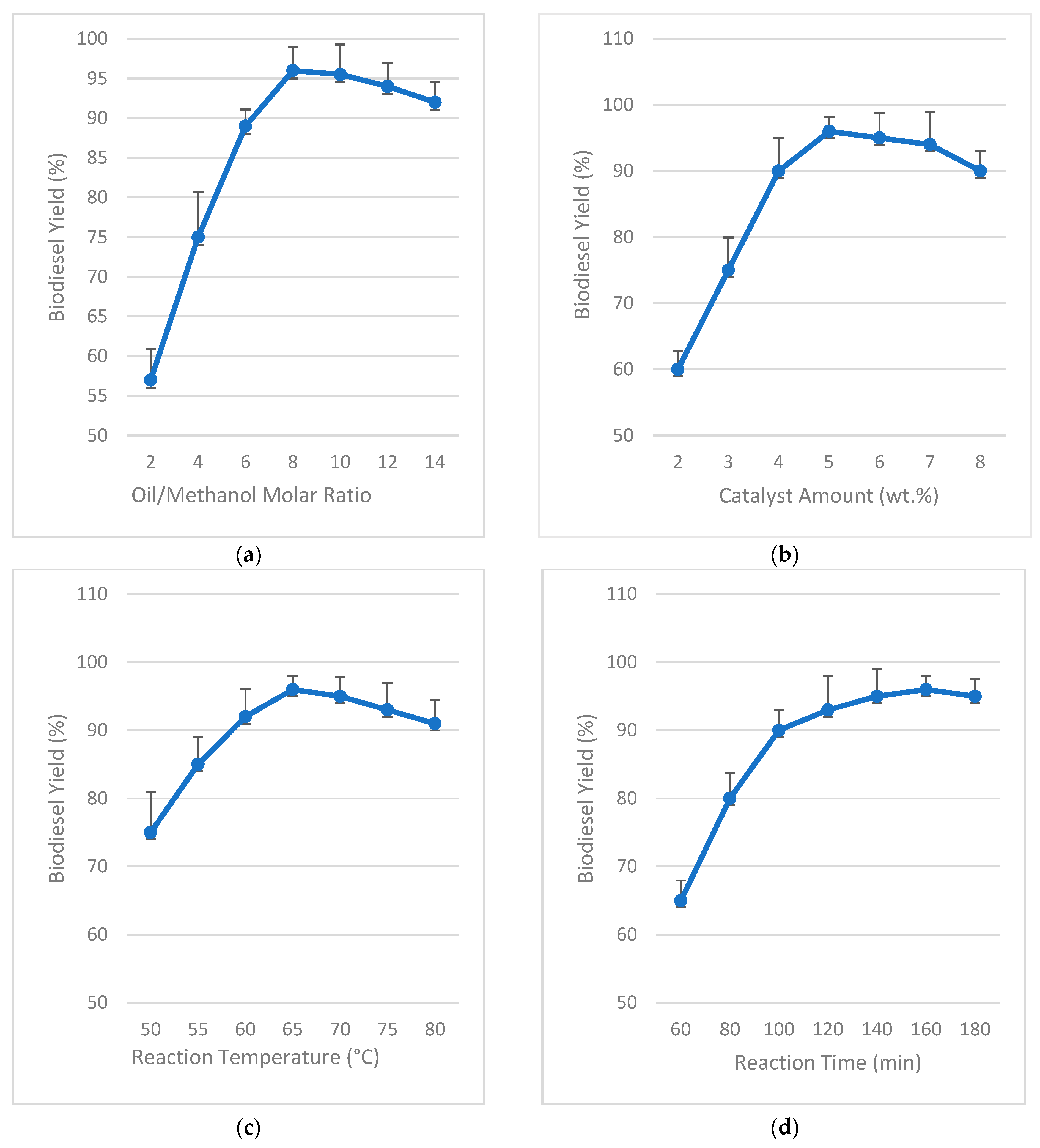 Catalysts 12 00592 g004