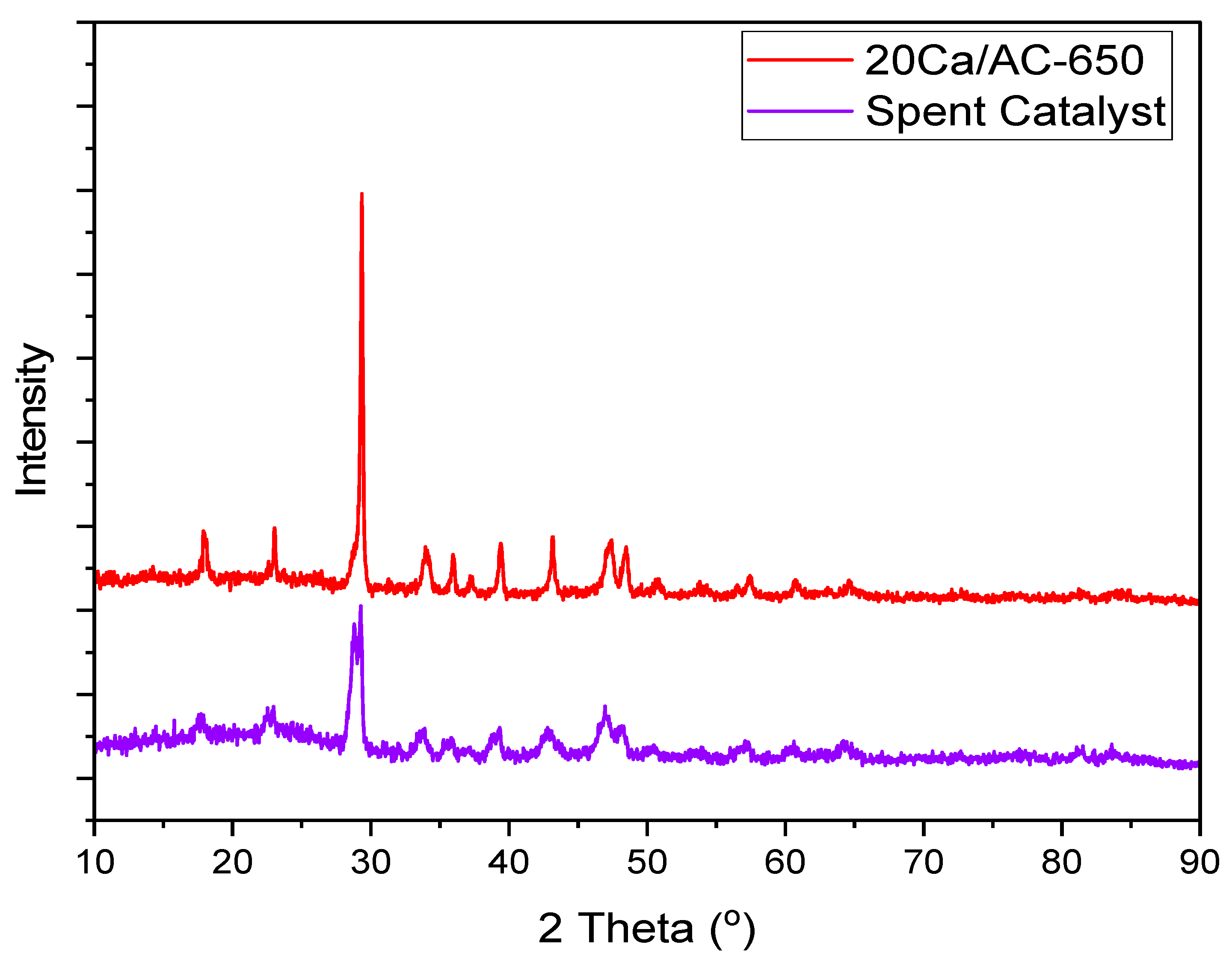 Catalysts 12 00592 g006
