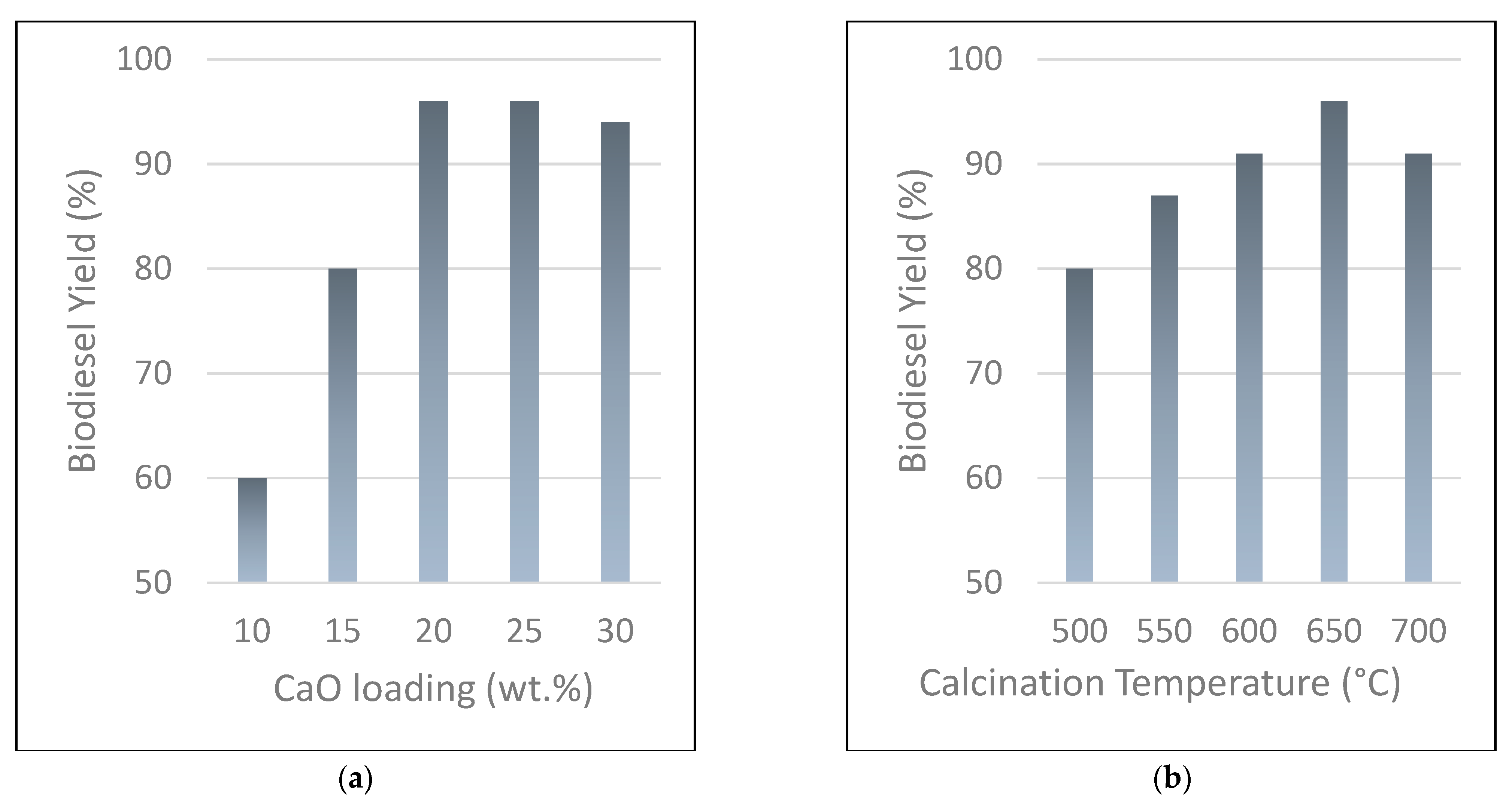 Catalysts 12 00592 g007