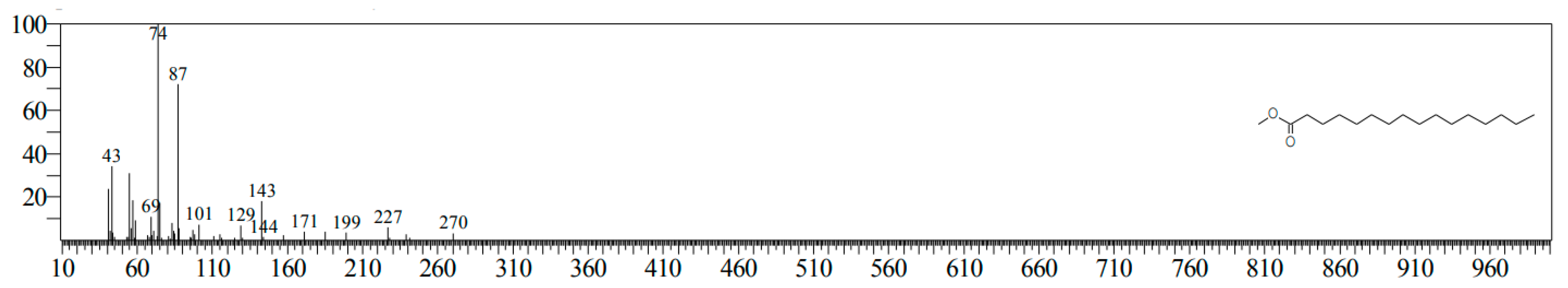 Catalysts 12 00592 g010