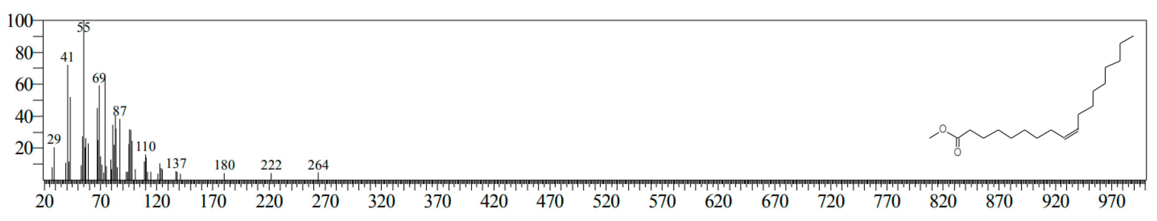 Catalysts 12 00592 g011
