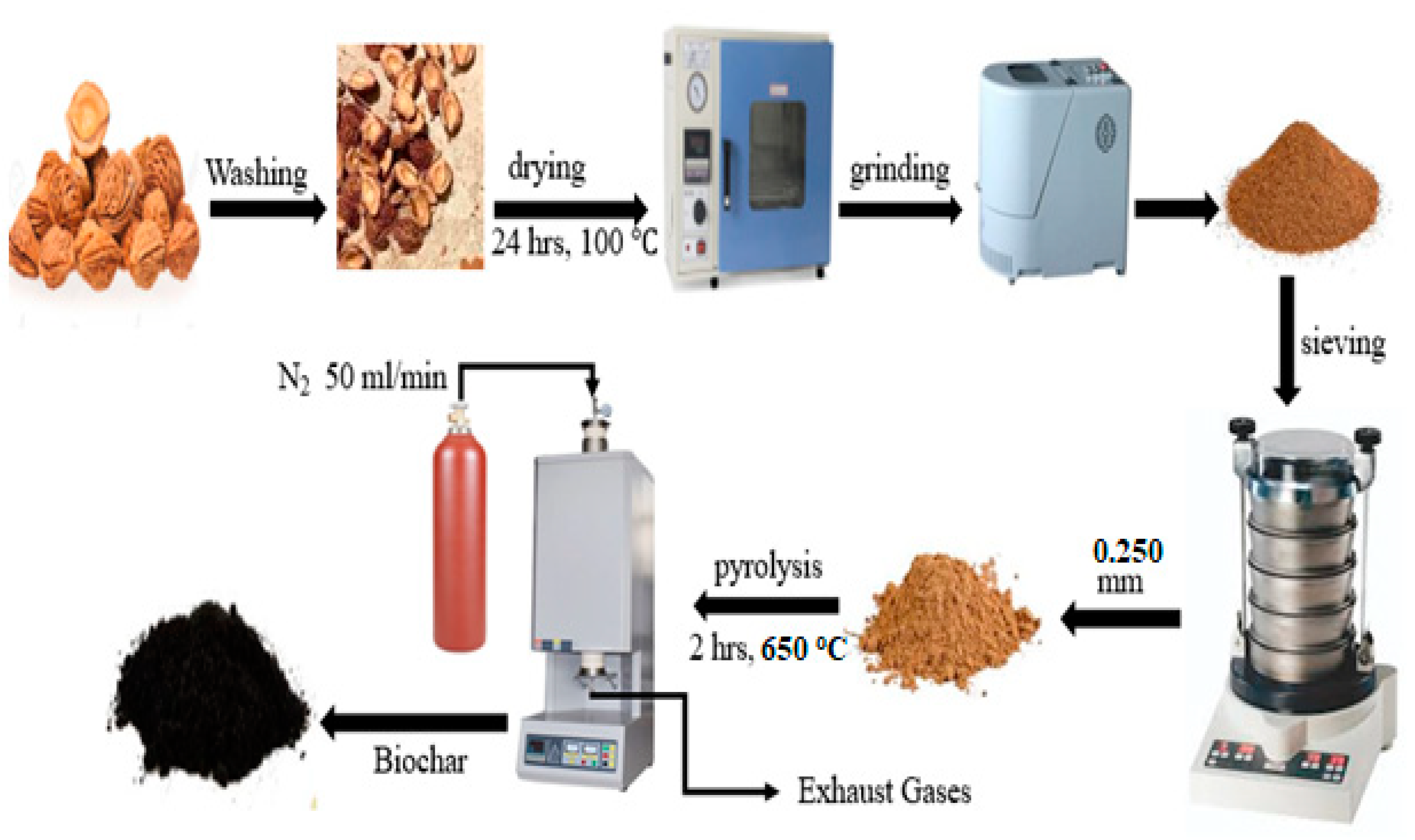 Catalysts 12 00592 g014