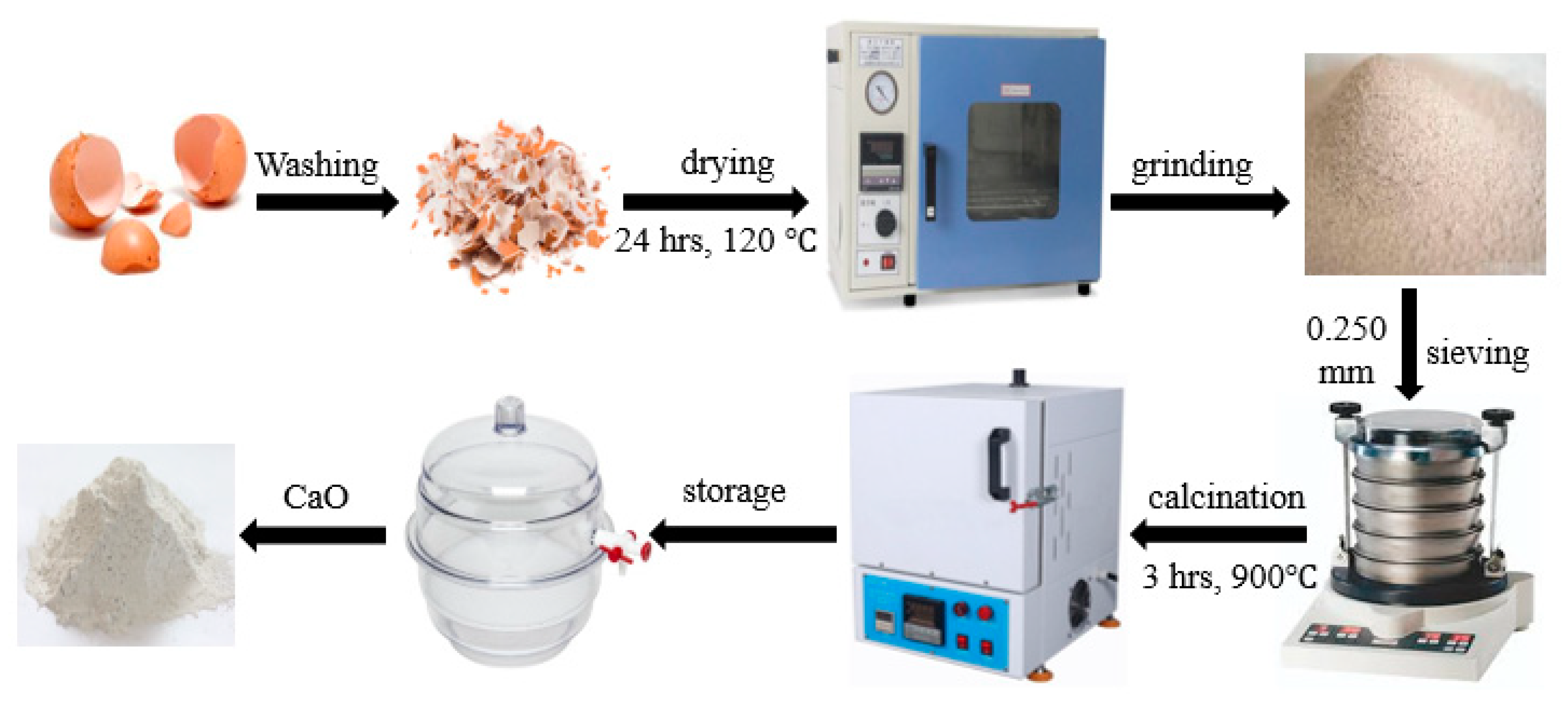 Catalysts 12 00592 g015