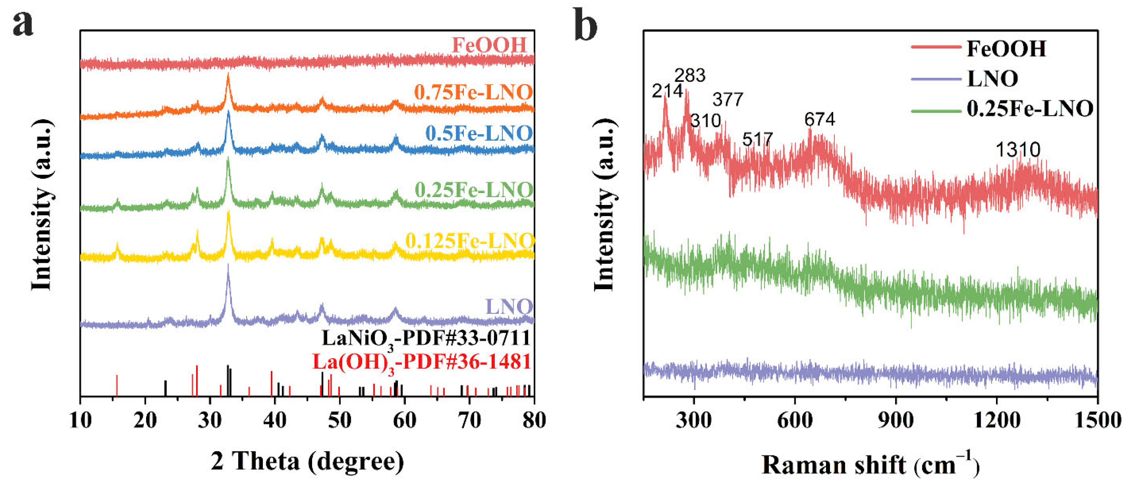 Catalysts 12 00594 g001 550