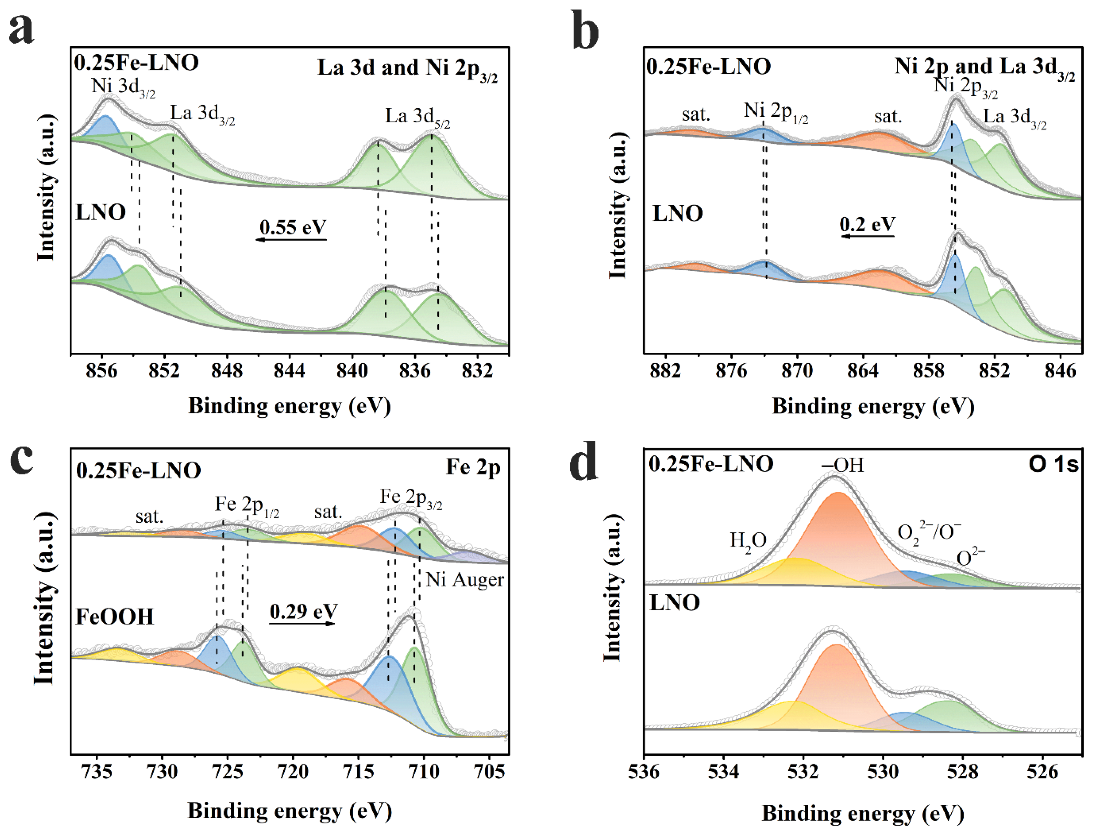 Catalysts 12 00594 g003 550