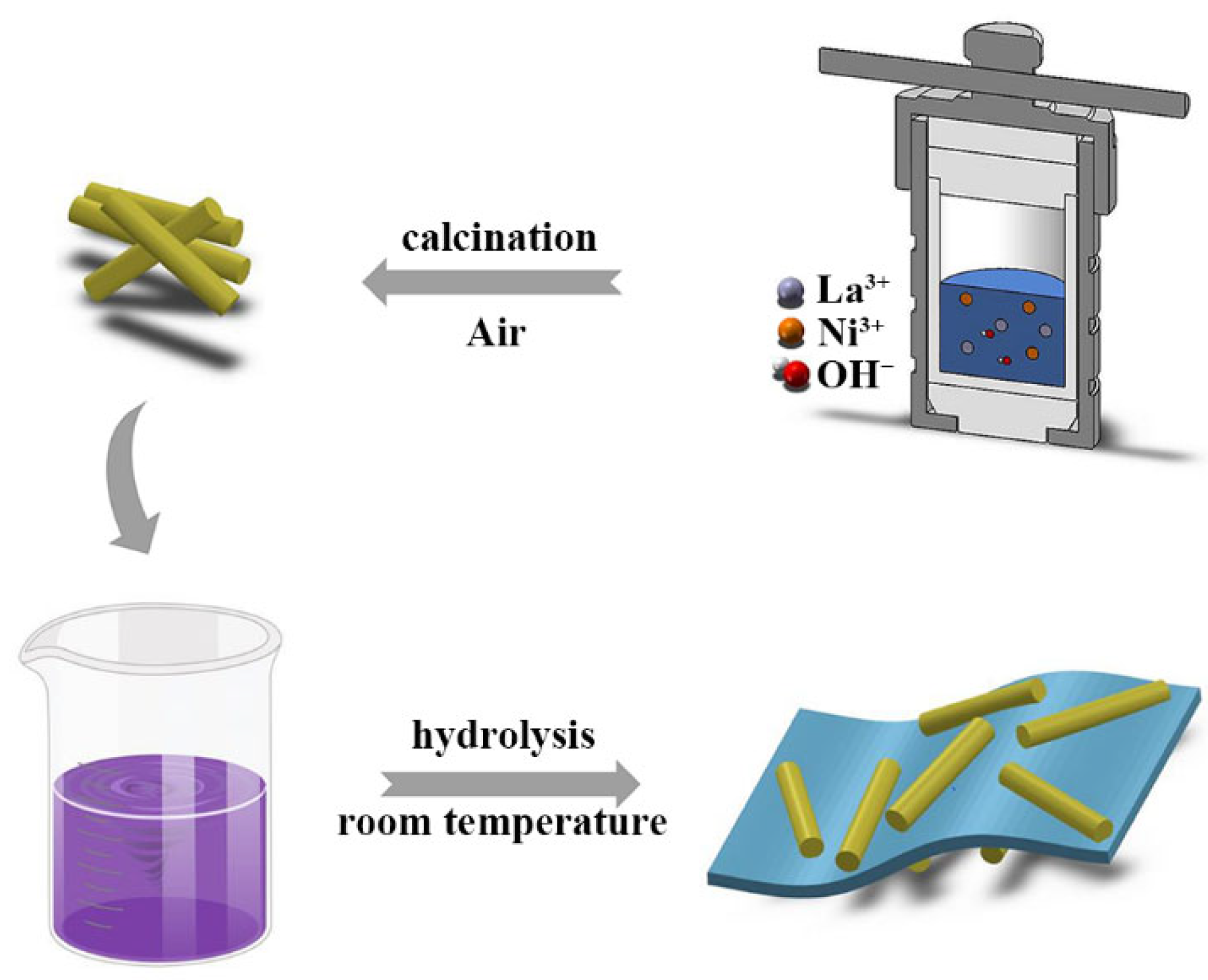 Catalysts 12 00594 sch001 550
