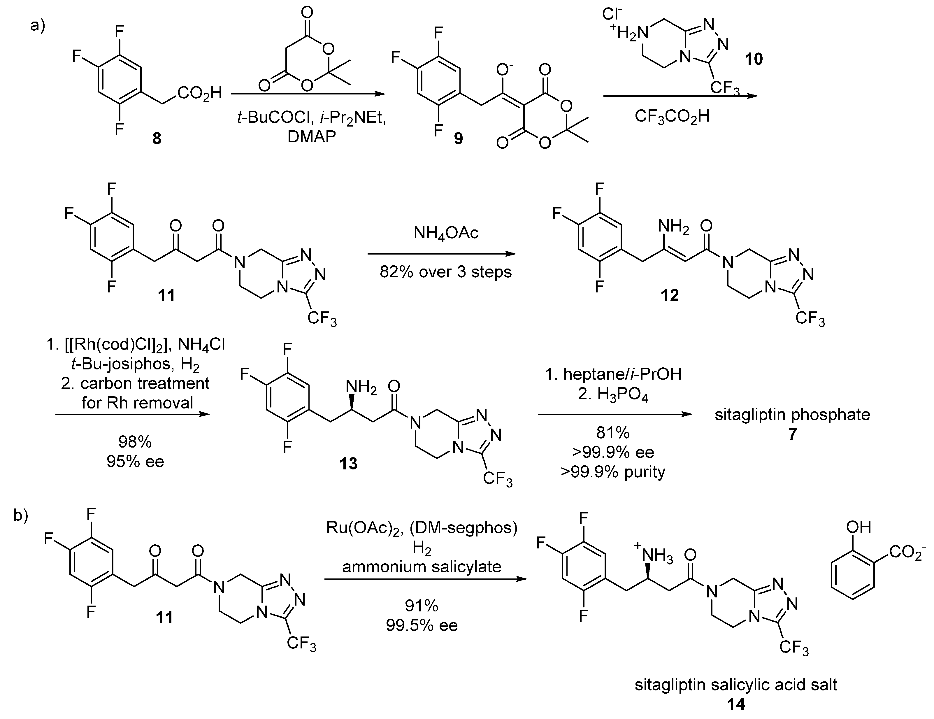 Catalysts 12 00595 sch003